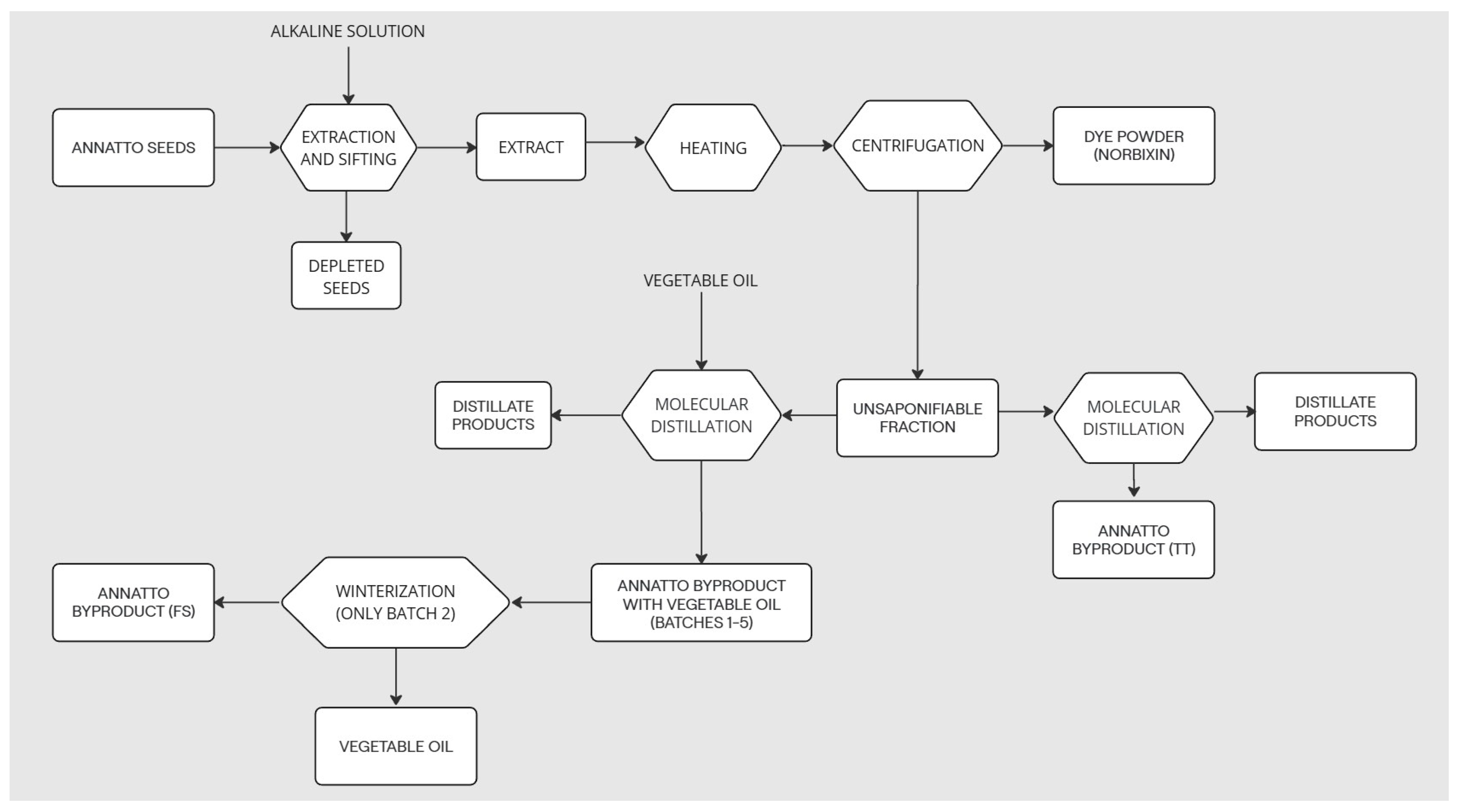 Foods 14 00704 g001 Foods 14 00704 g001