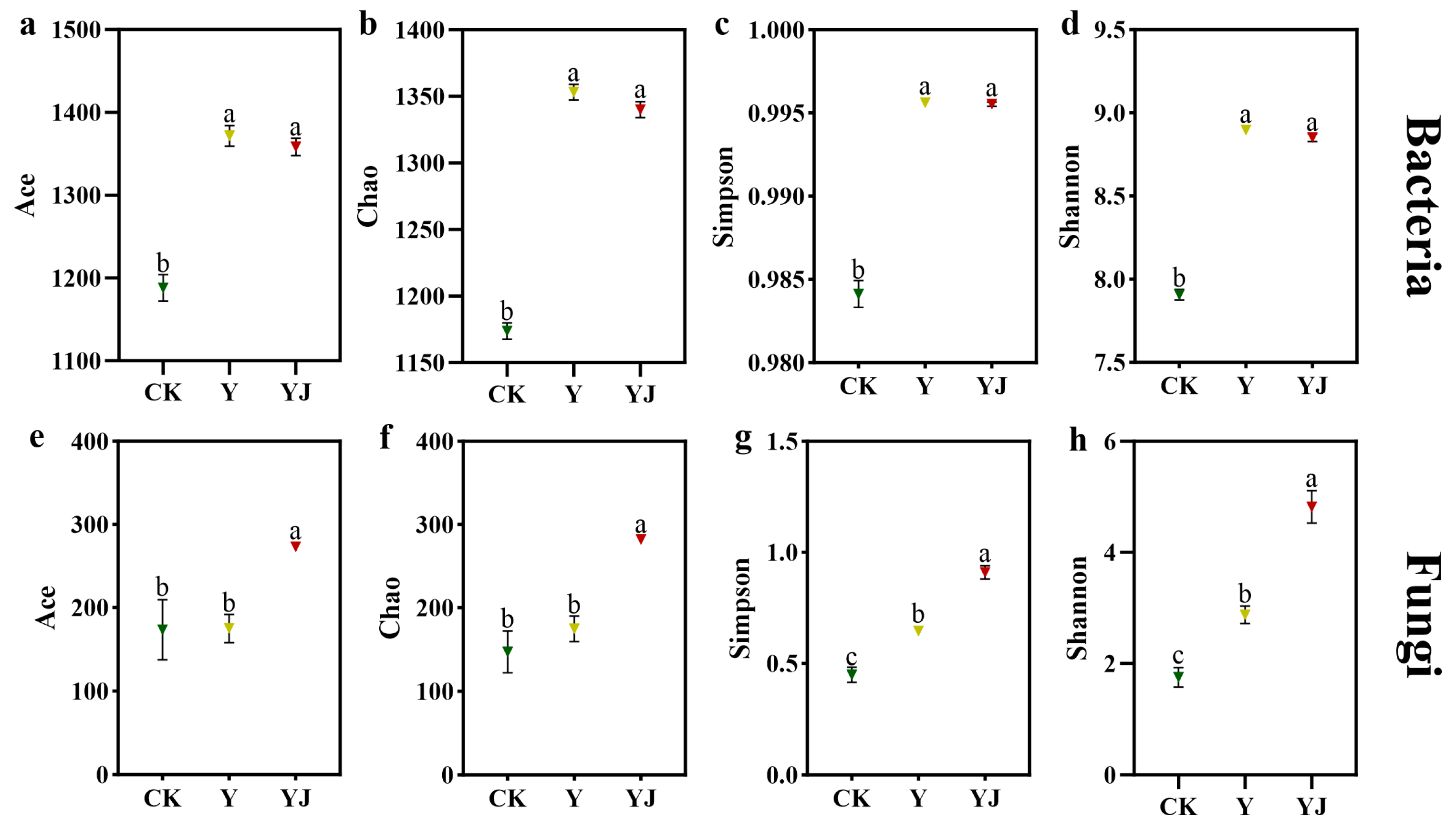 Foods 14 00711 g002 Foods 14 00711 g002