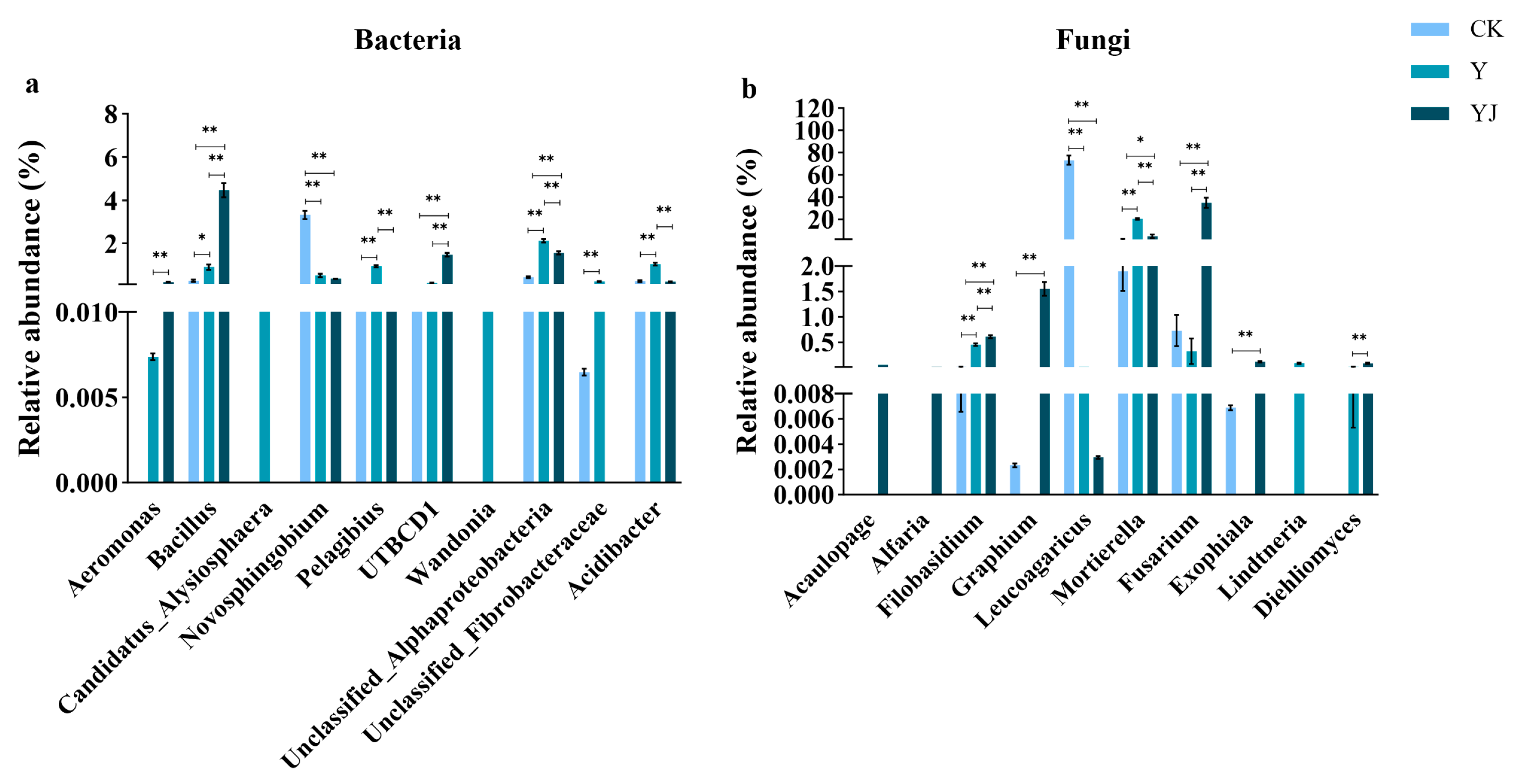 Foods 14 00711 g003 Foods 14 00711 g003