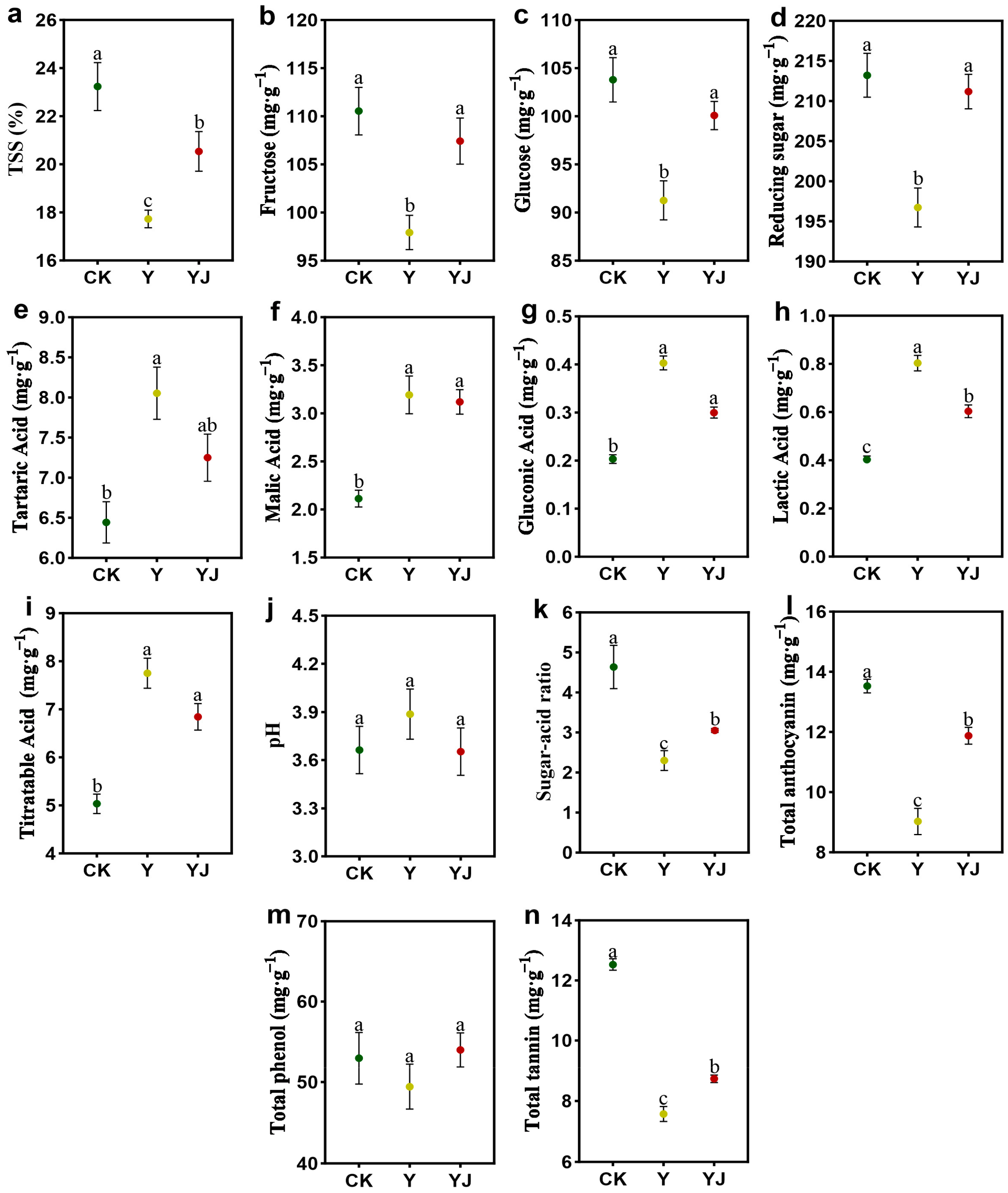Foods 14 00711 g006 Foods 14 00711 g006