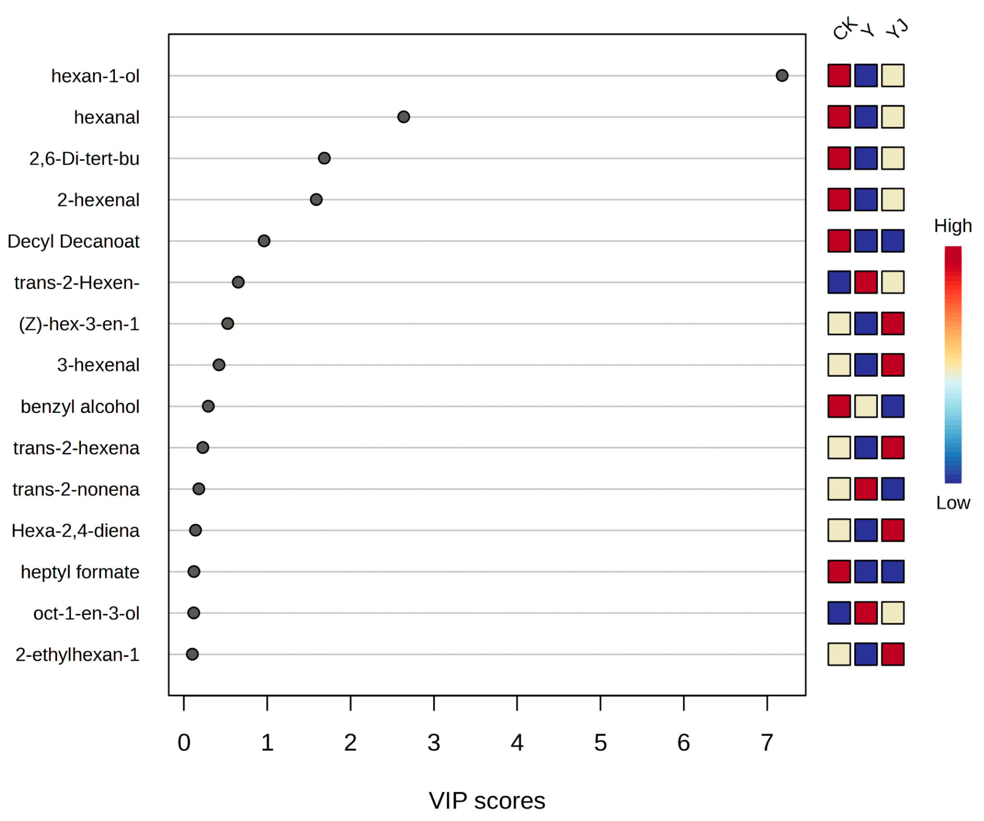Foods 14 00711 g007 Foods 14 00711 g007