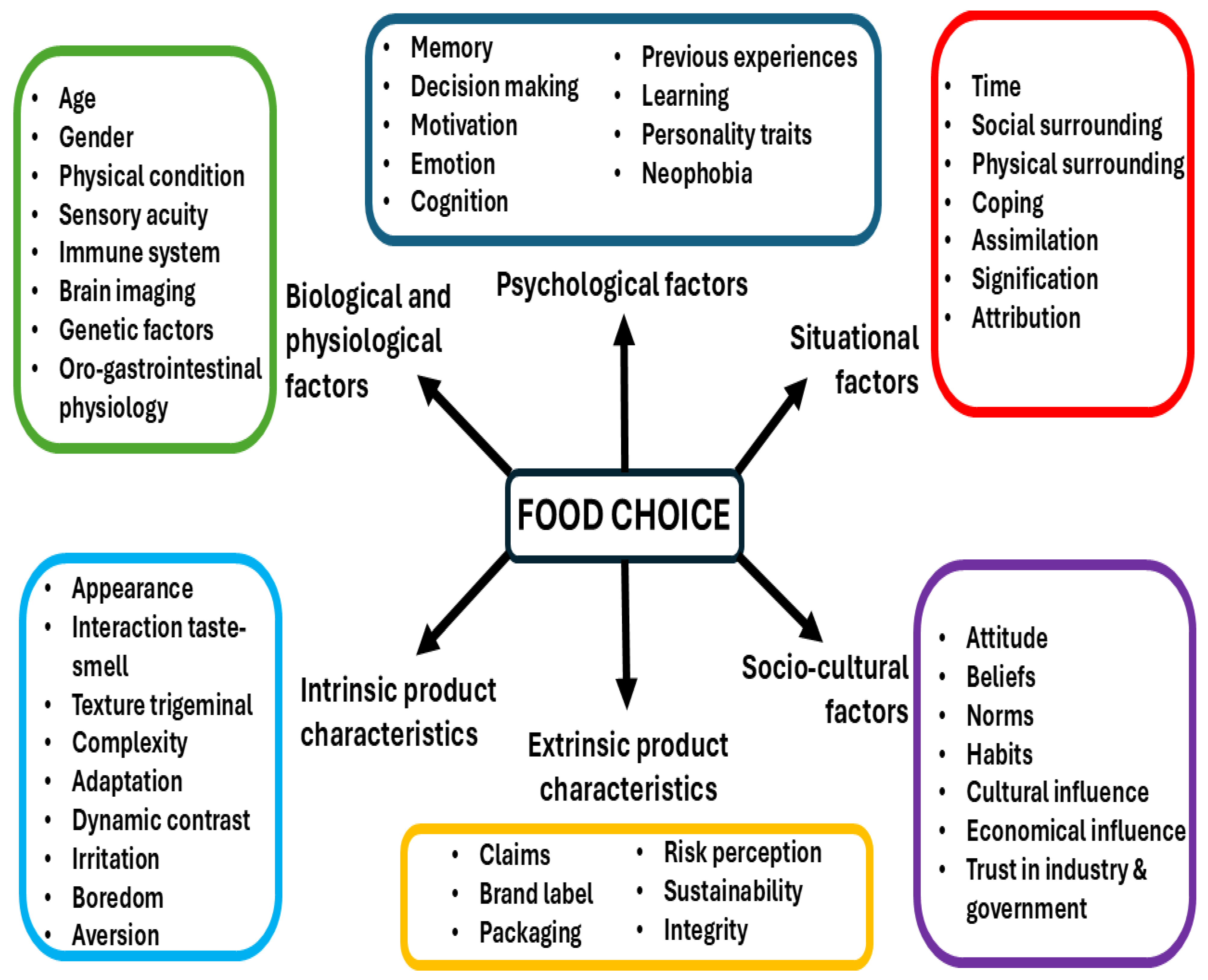 Foods 14 00713 g001 Foods 14 00713 g001