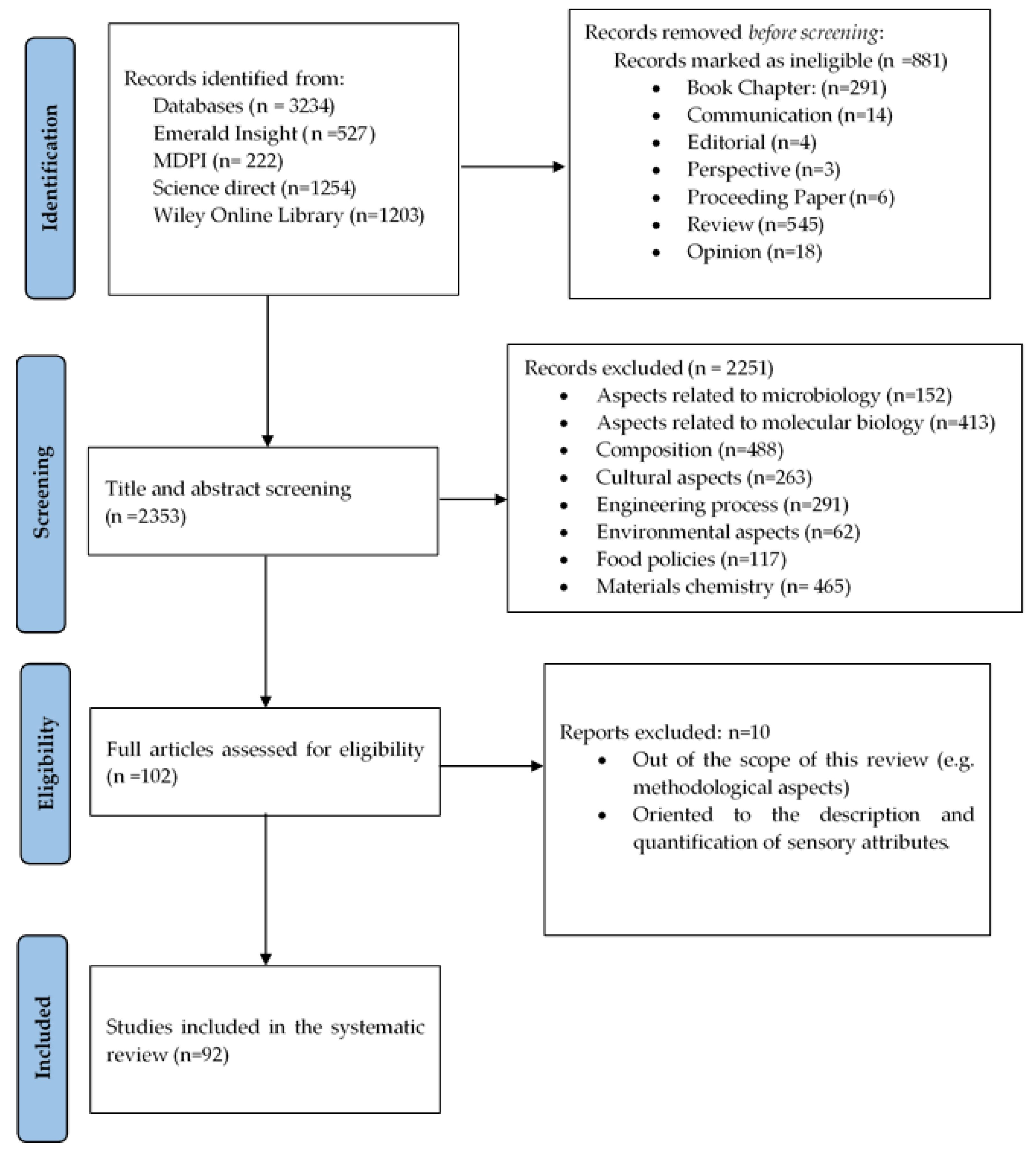 Foods 14 00713 g002 Foods 14 00713 g002