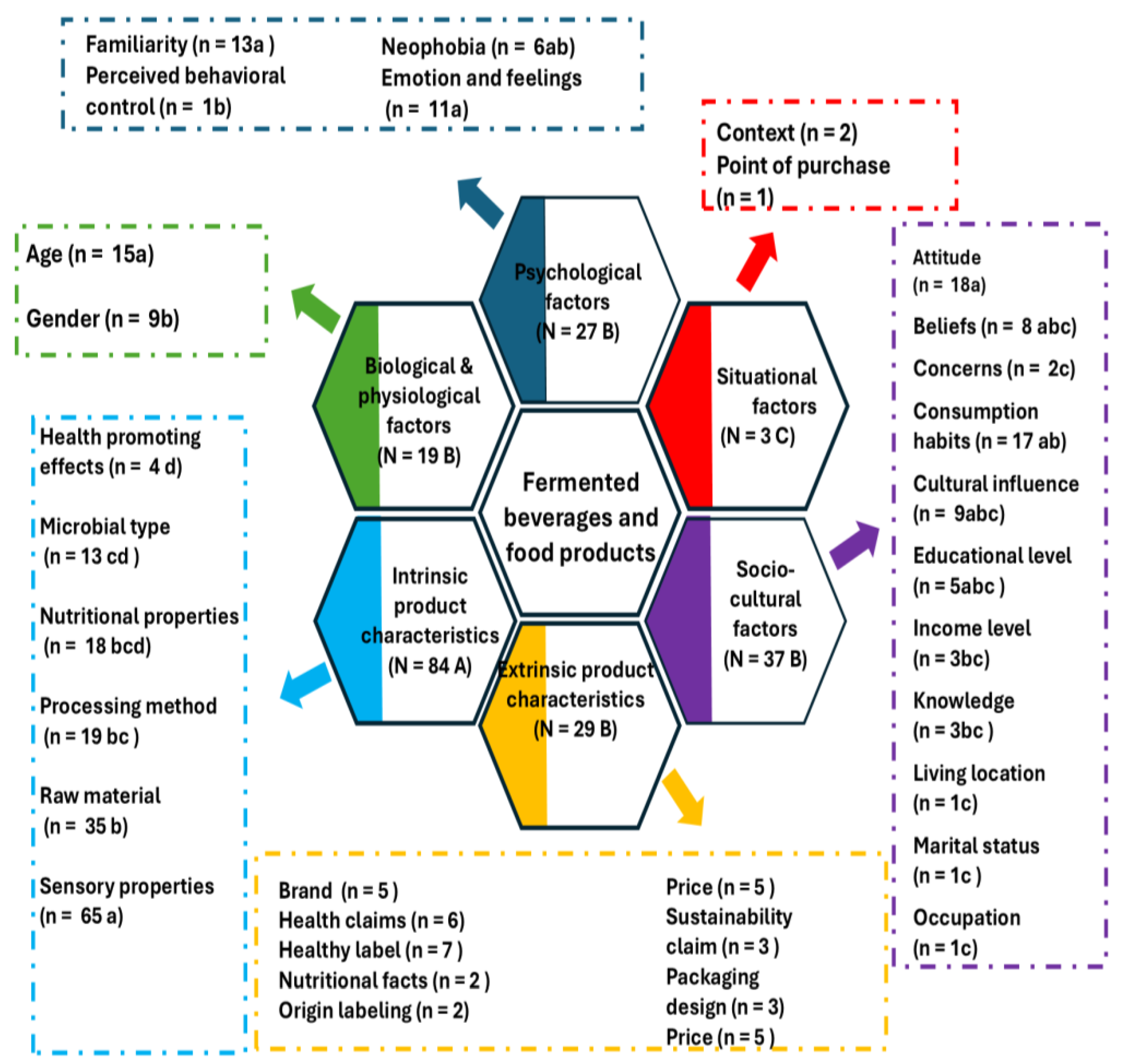 Foods 14 00713 g003 Foods 14 00713 g003