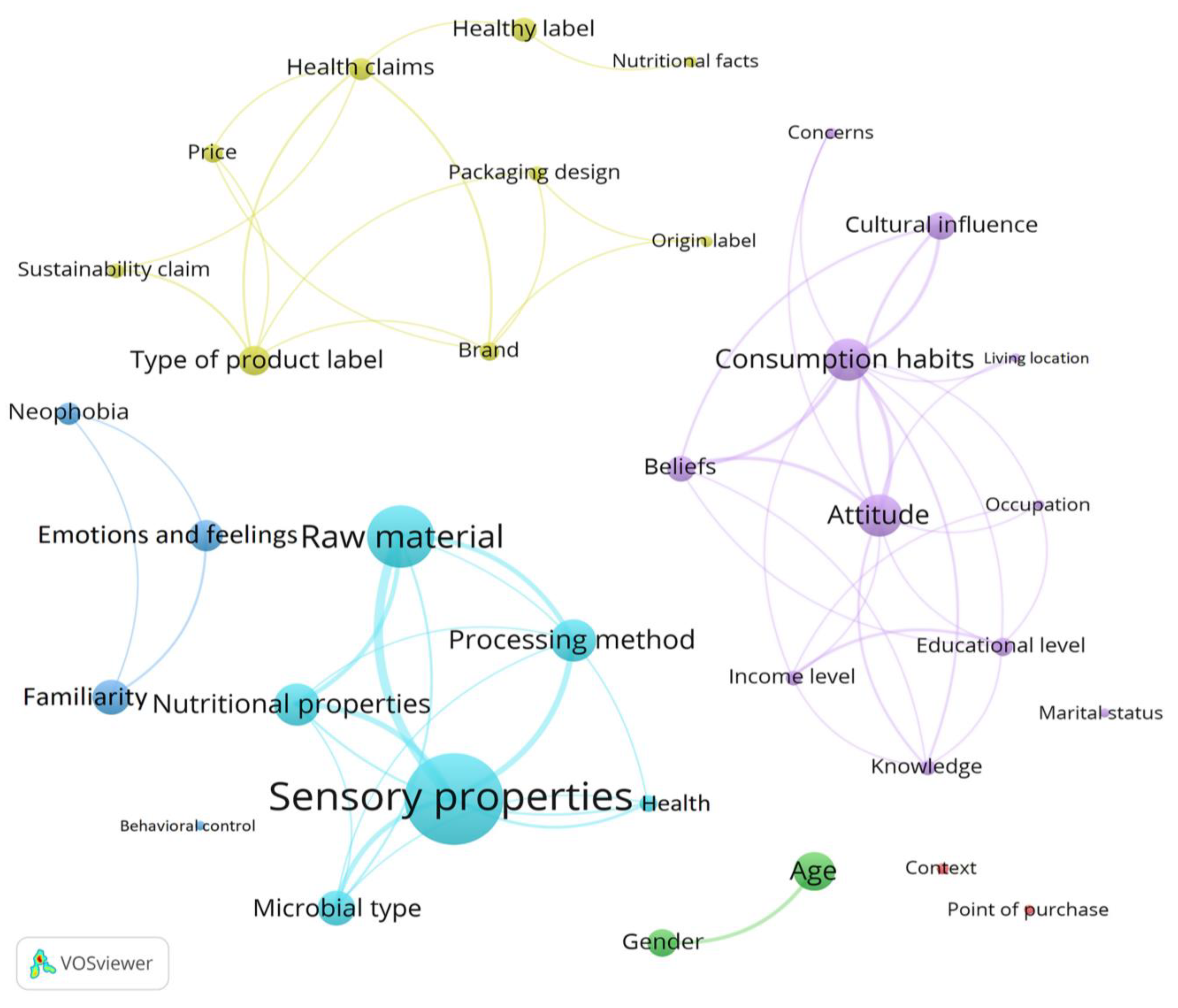 Foods 14 00713 g004 Foods 14 00713 g004