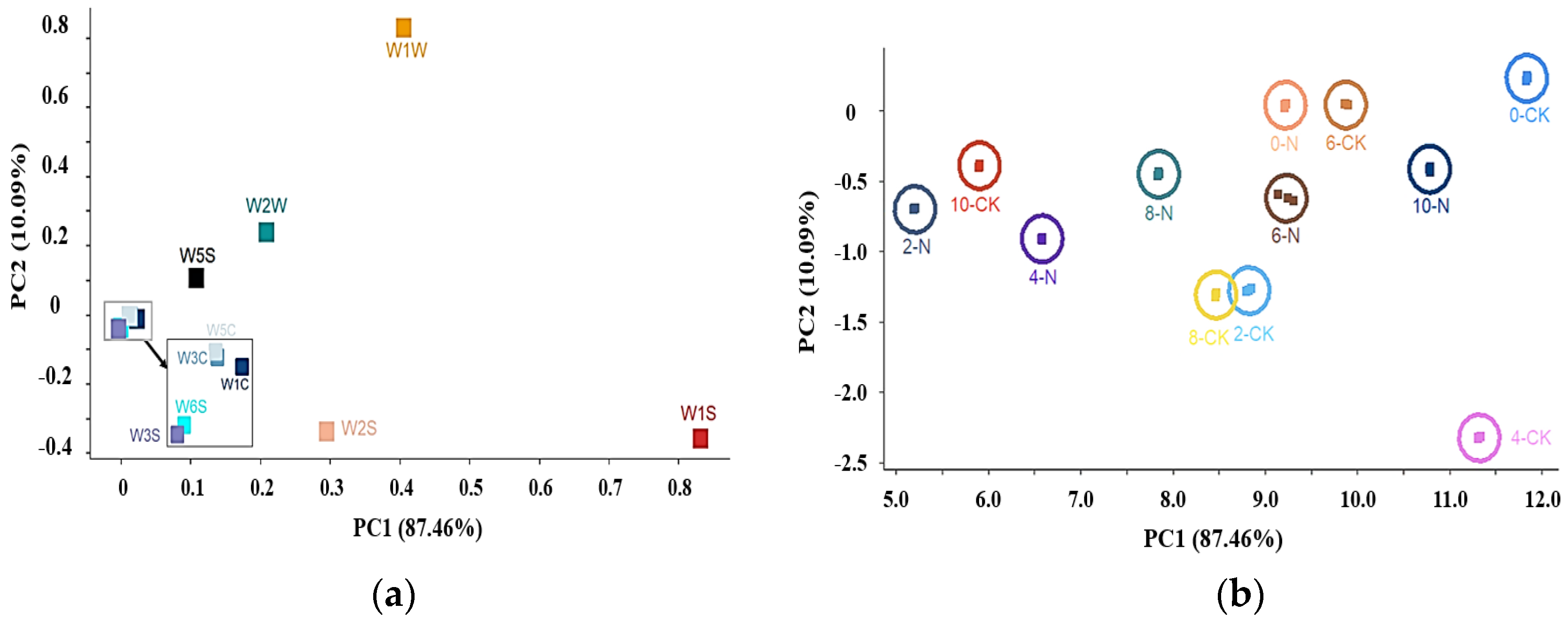 Foods 14 00733 g002a