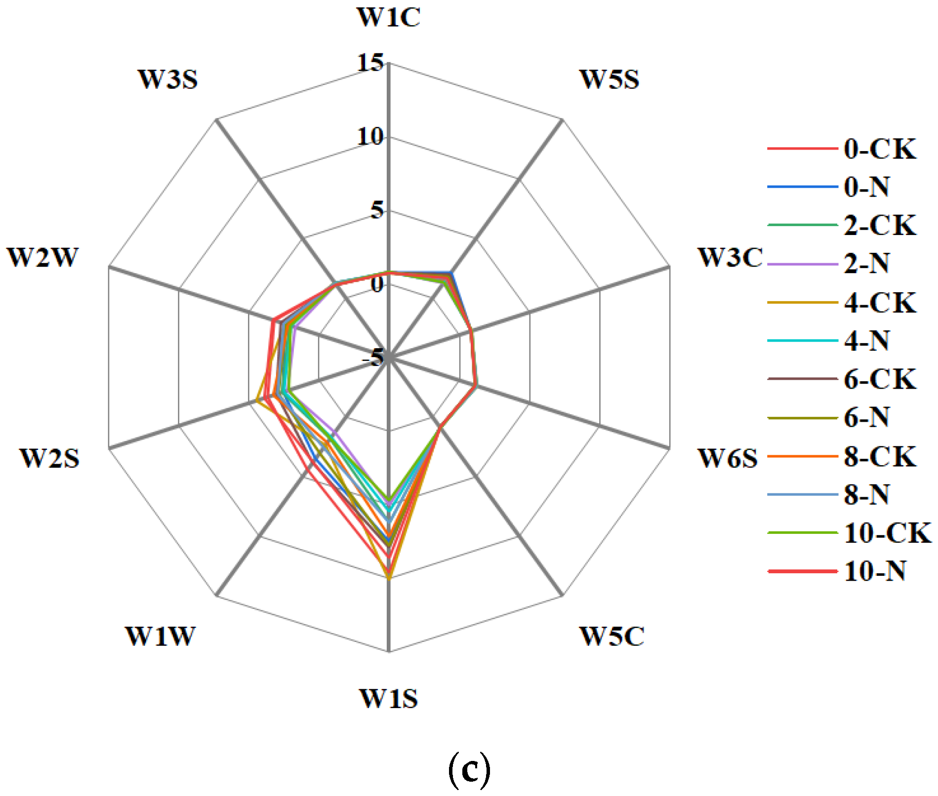 Foods 14 00733 g002b