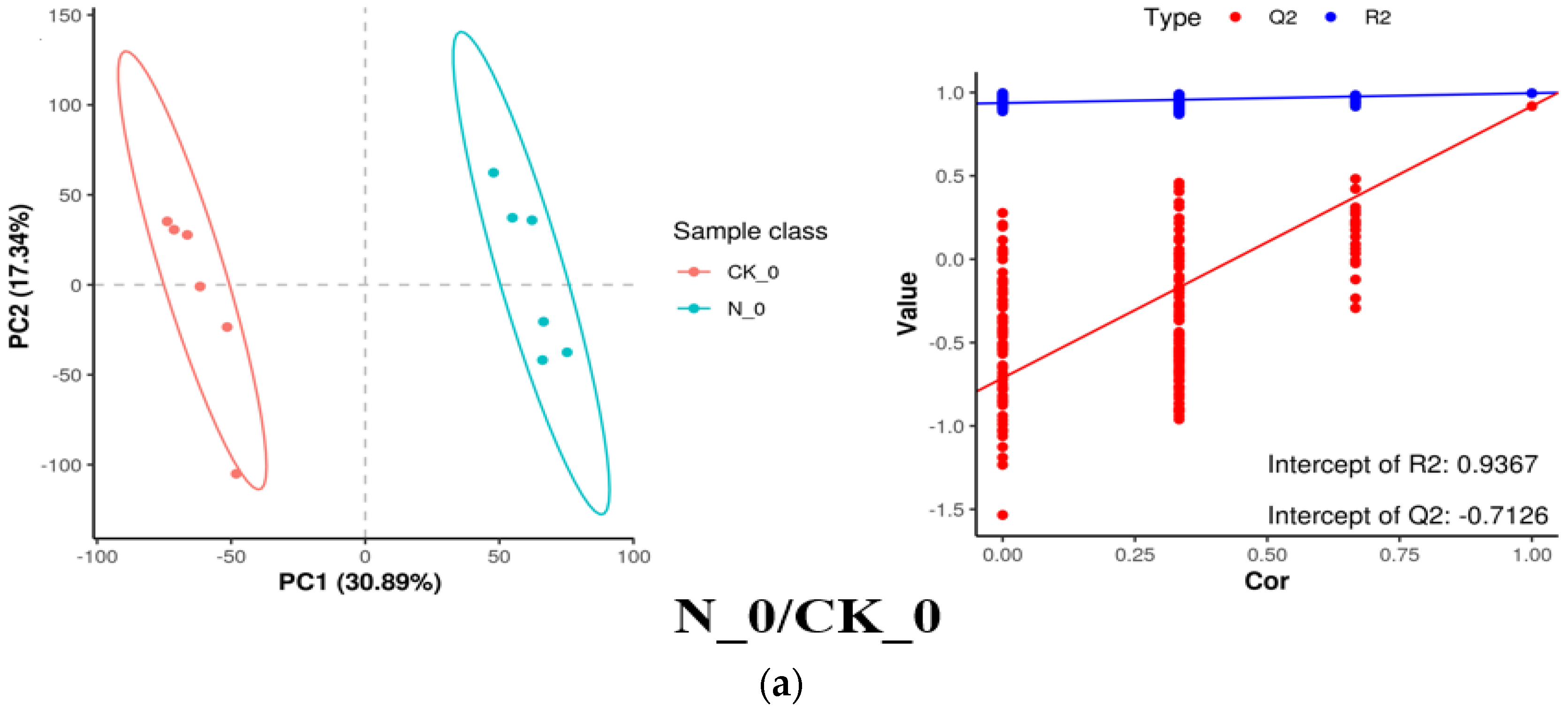 Foods 14 00733 g009a