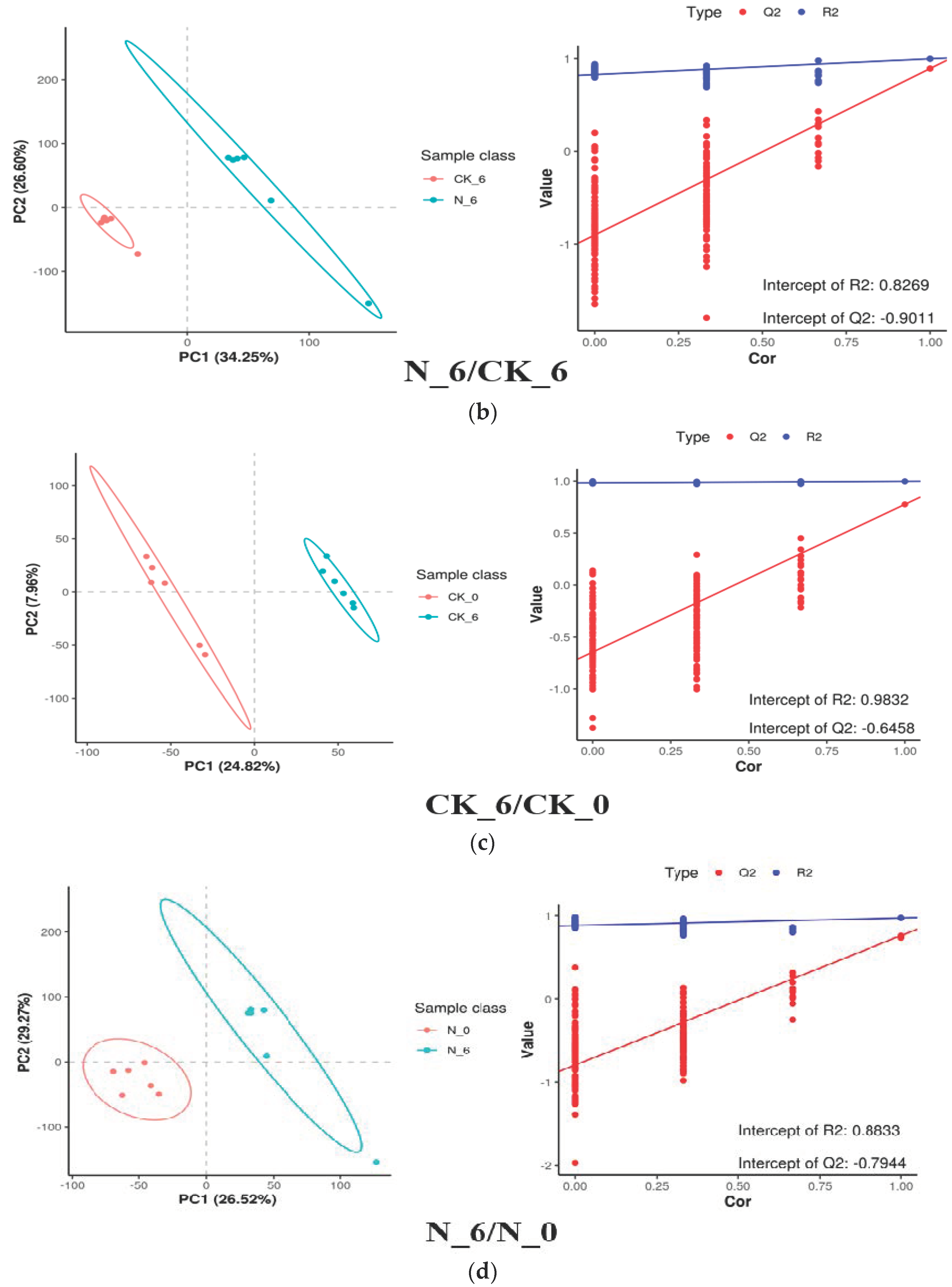 Foods 14 00733 g009b