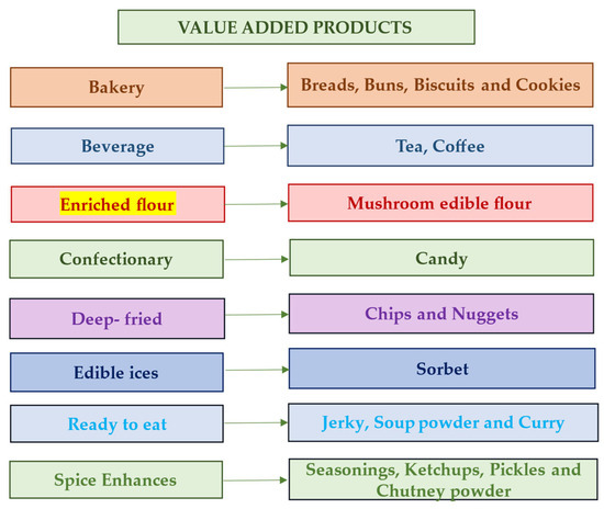 Foods 14 00741 g005