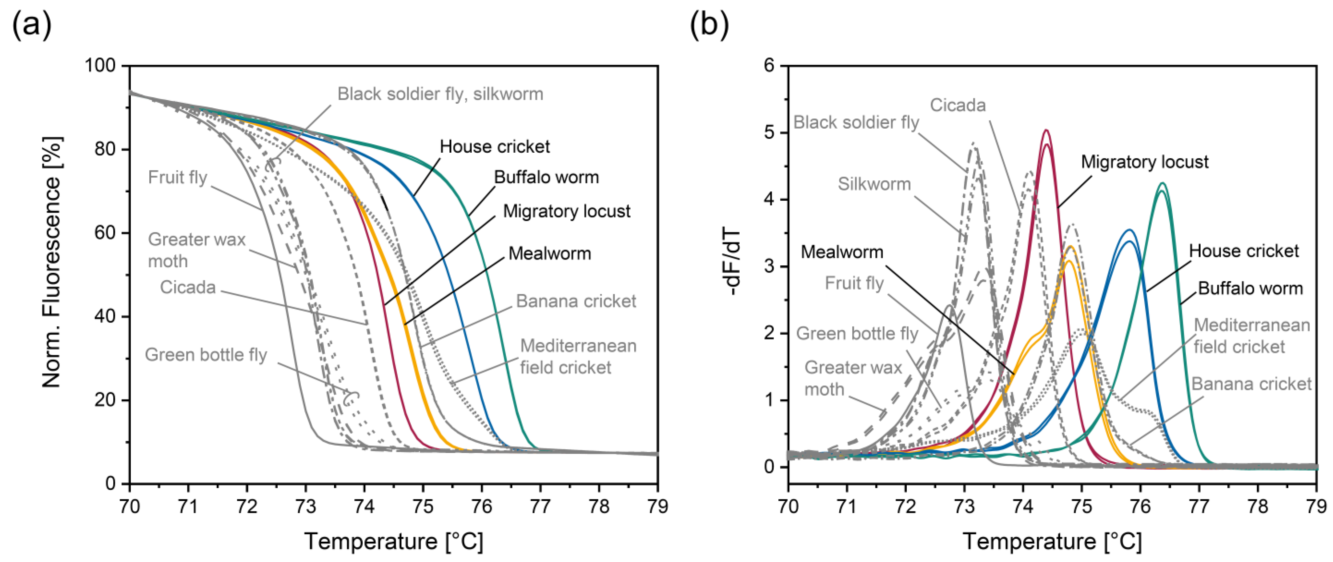 Foods 14 00751 g003a