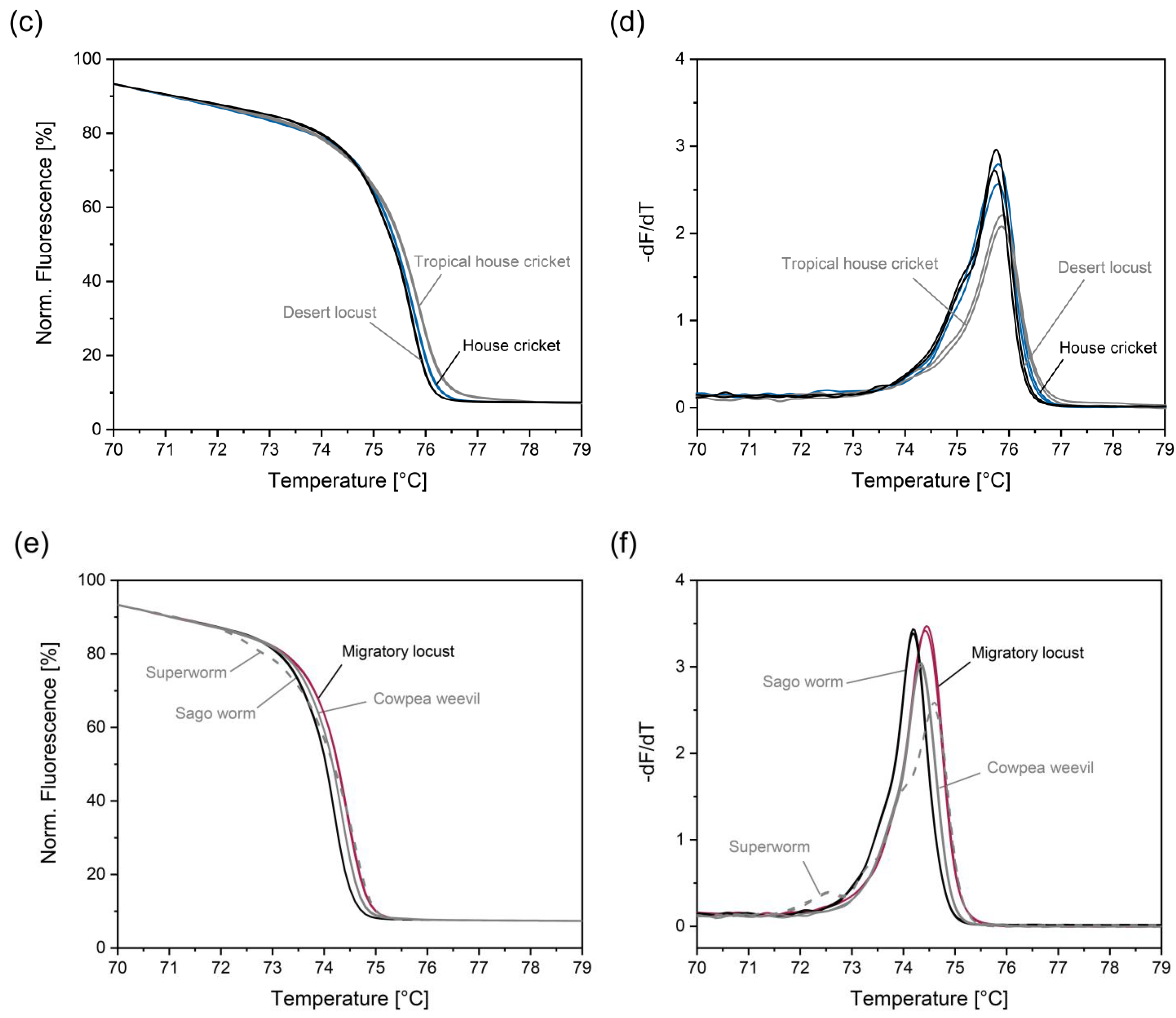 Foods 14 00751 g003b