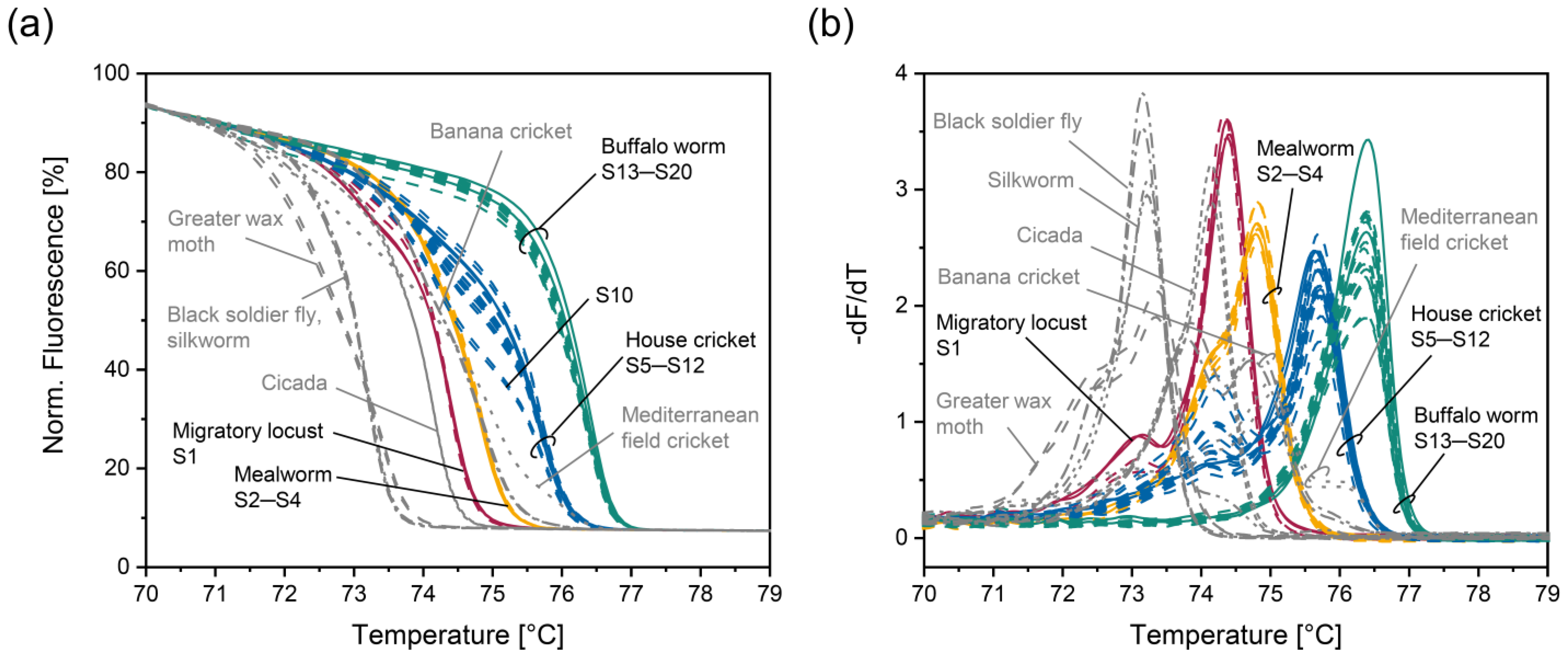 Foods 14 00751 g009a