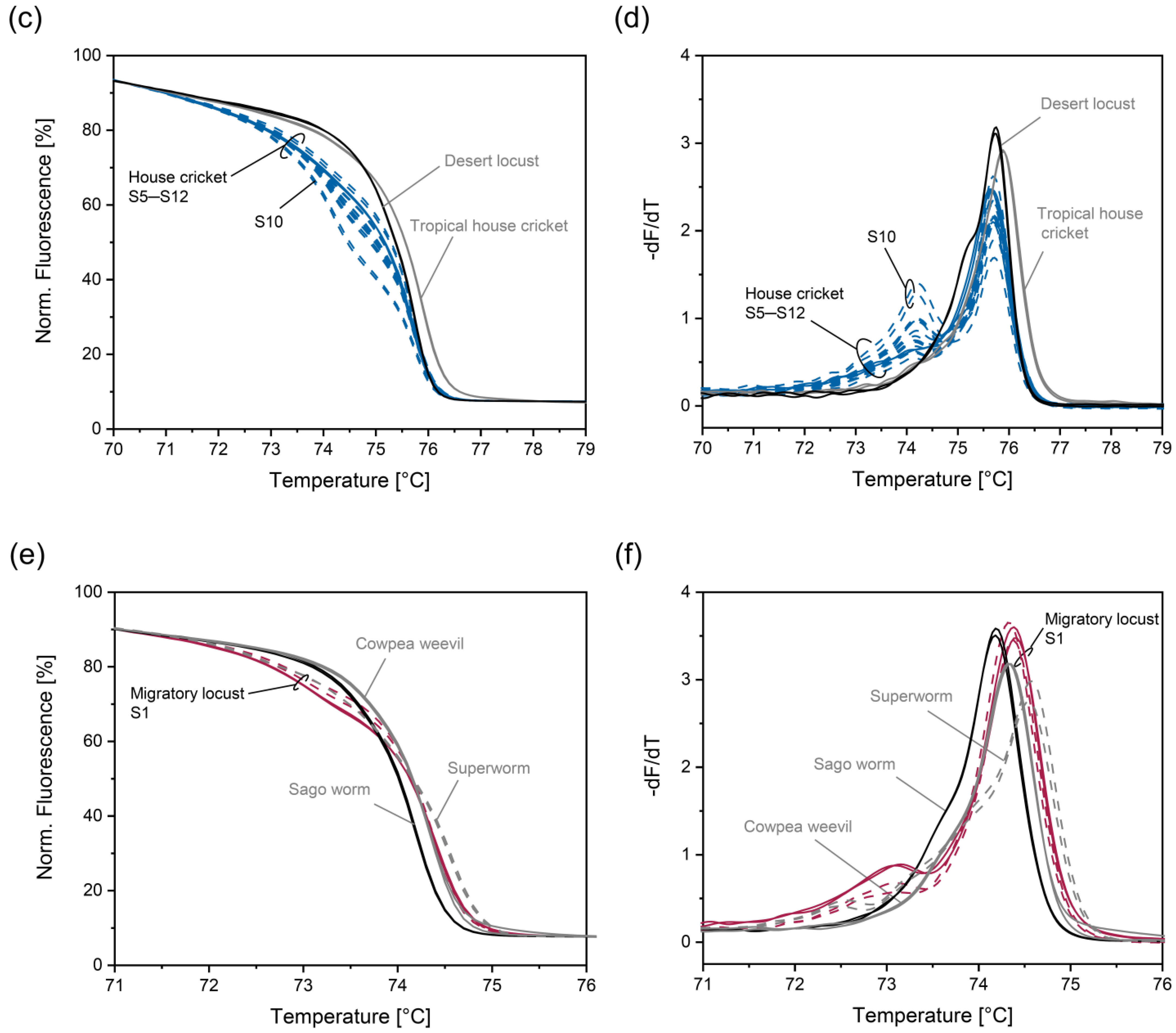 Foods 14 00751 g009b