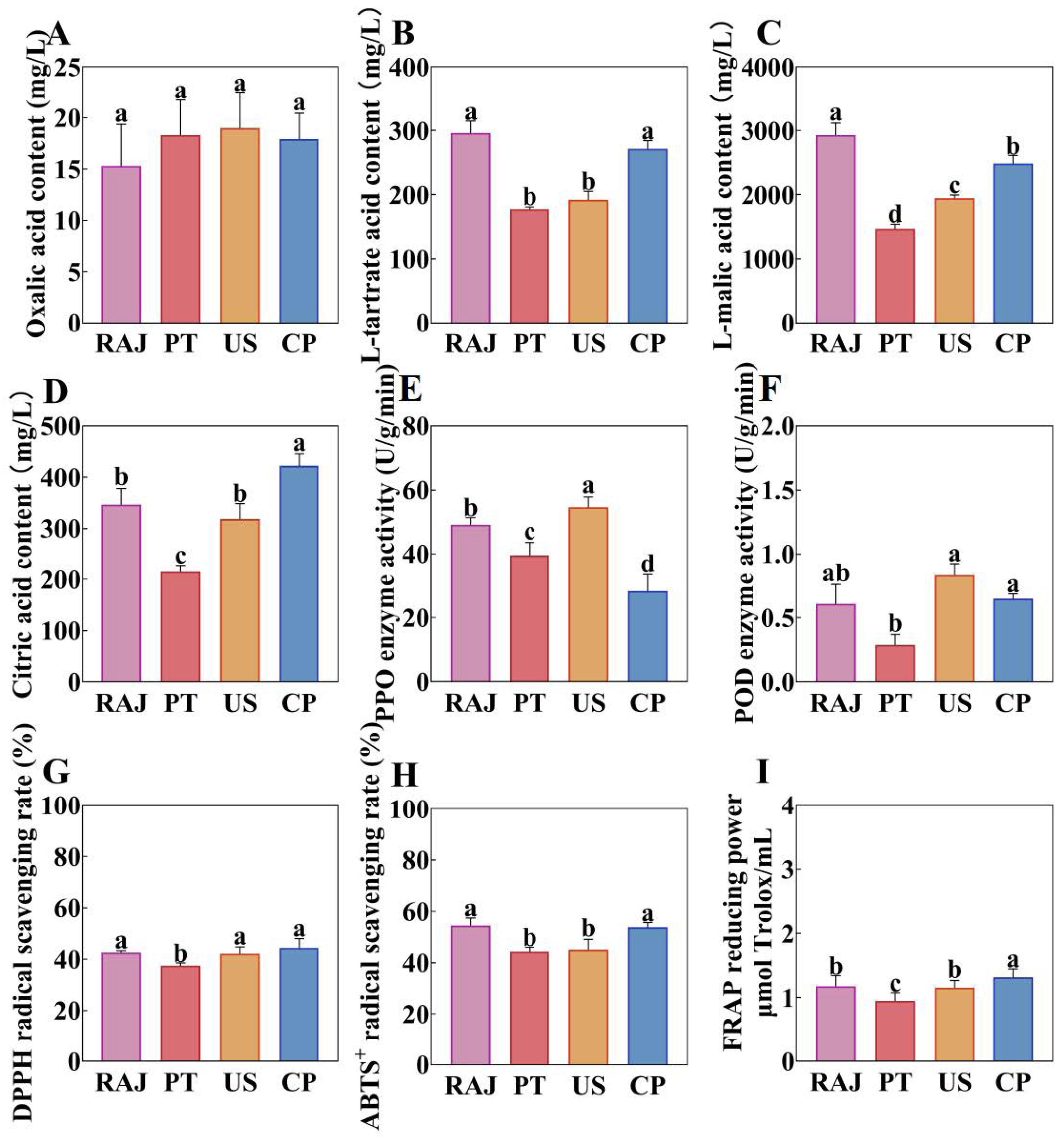 Foods 14 00793 g002 Foods 14 00793 g002