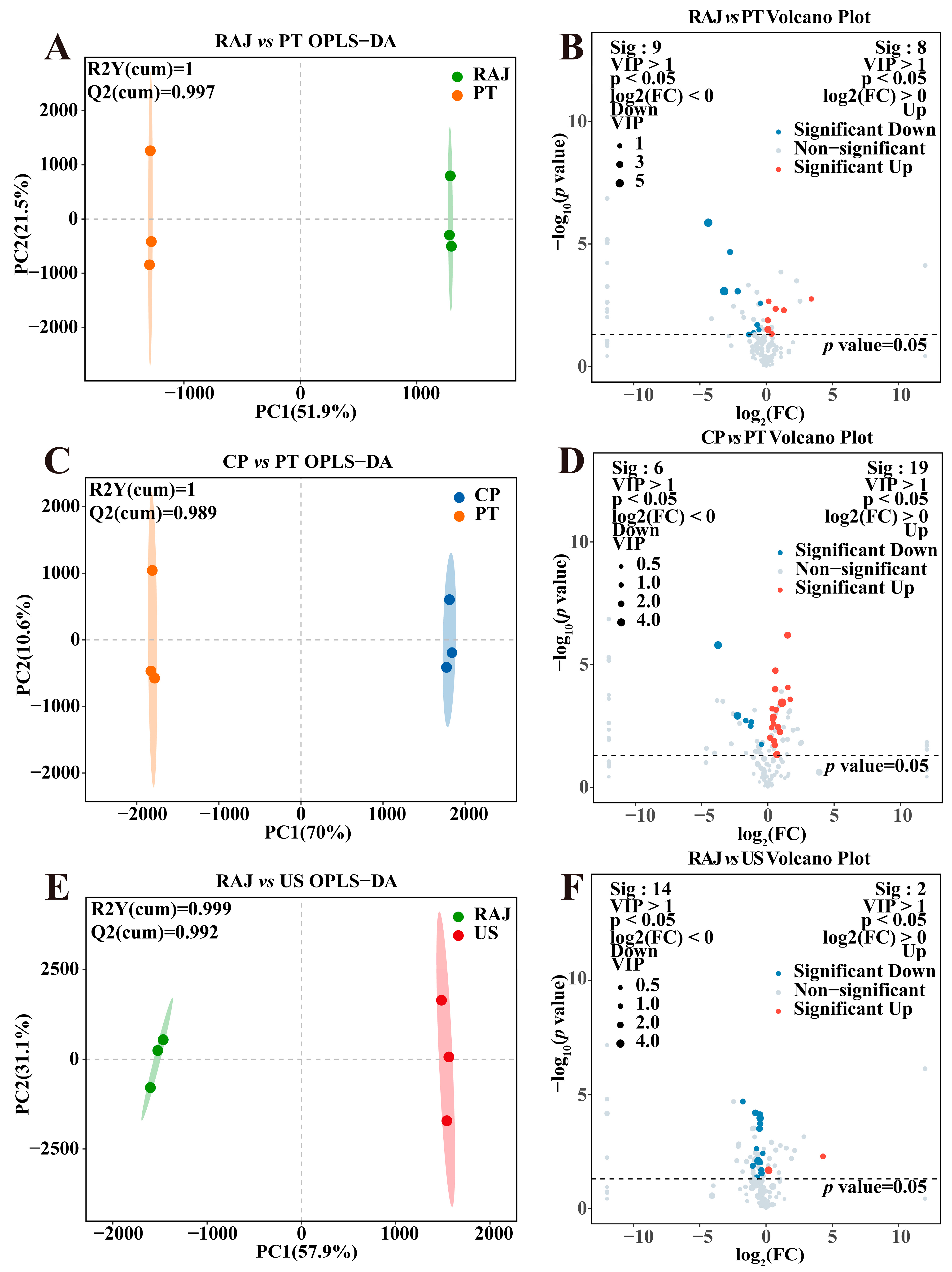 Foods 14 00793 g003 Foods 14 00793 g003