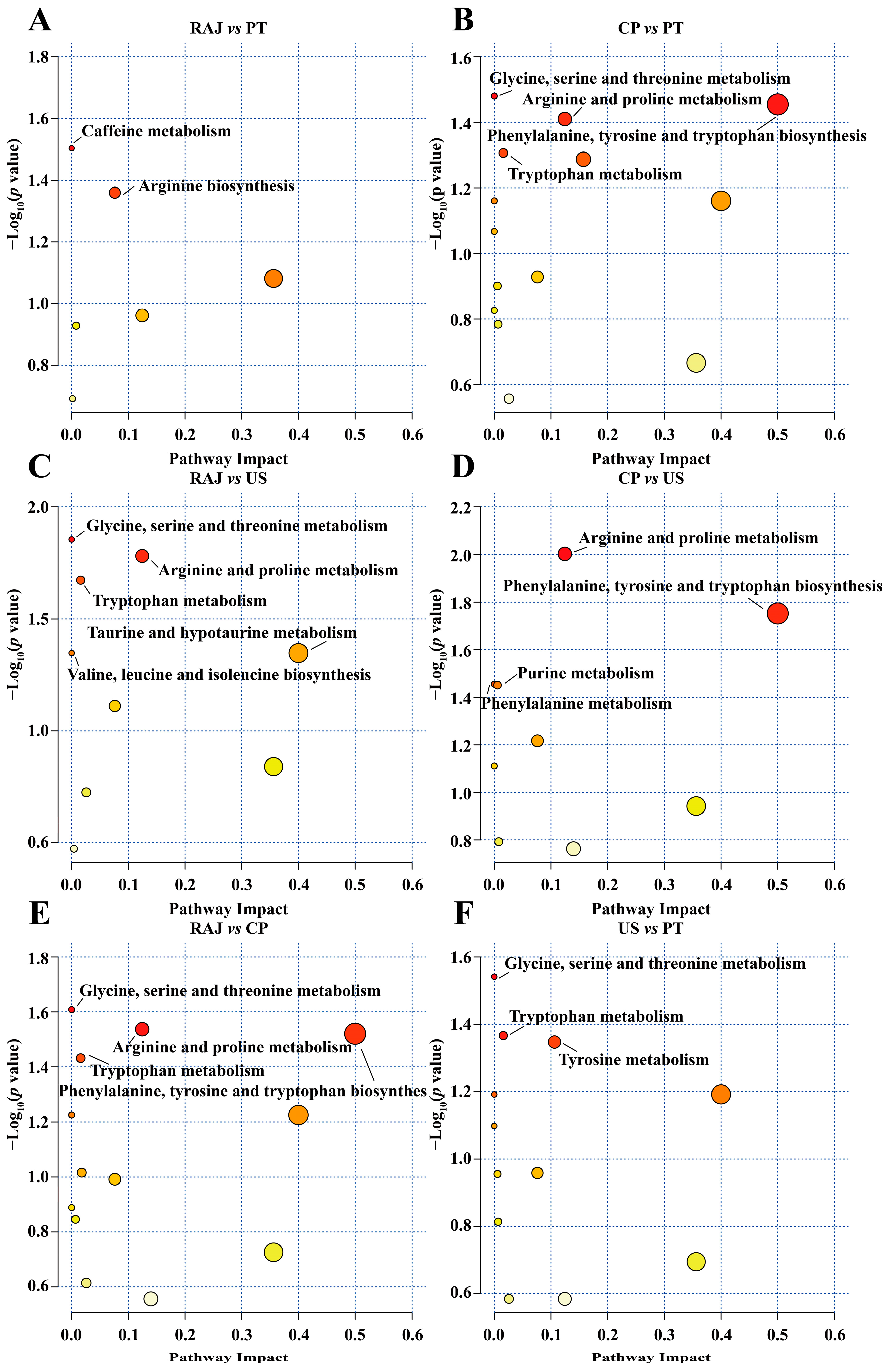 Foods 14 00793 g006 Foods 14 00793 g006
