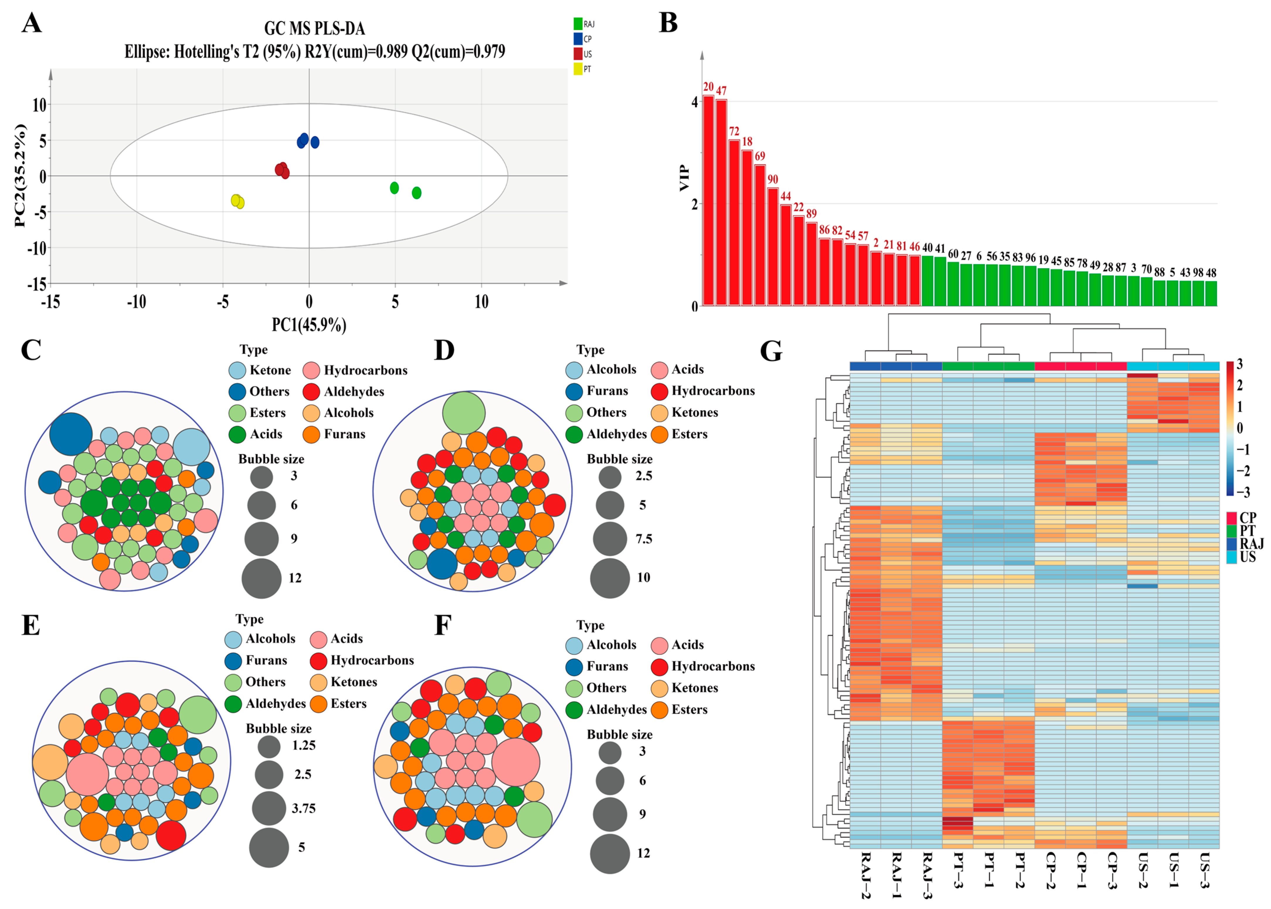 Foods 14 00793 g007 Foods 14 00793 g007