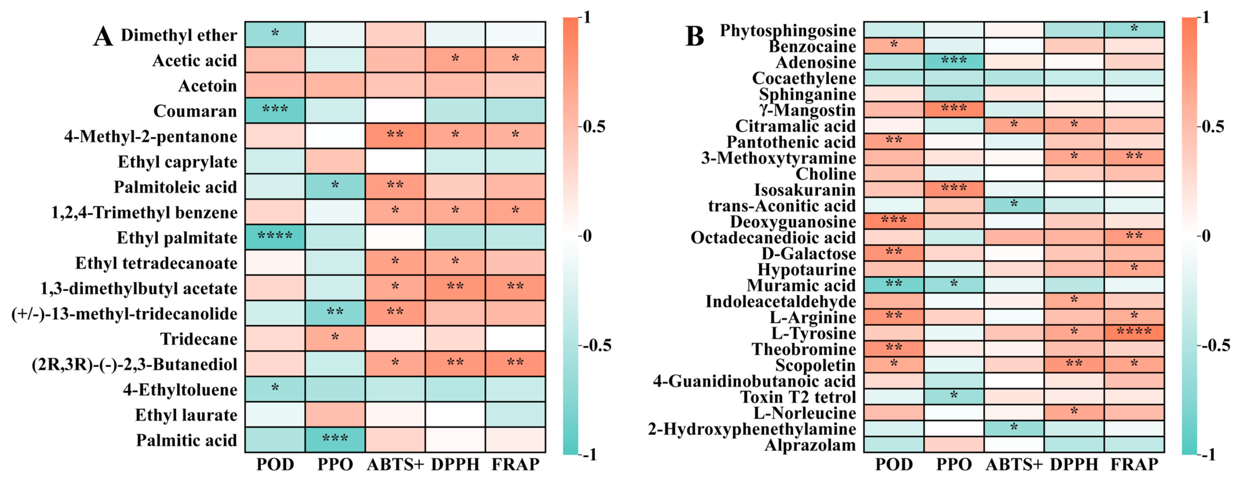 Foods 14 00793 g008 Foods 14 00793 g008