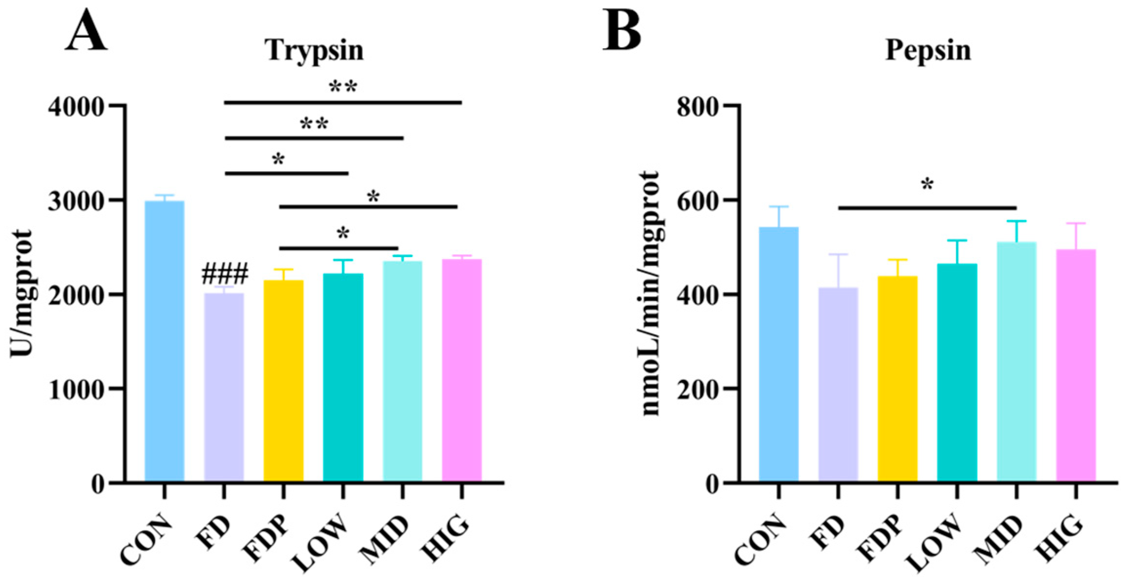 Foods 14 00801 g002 Foods 14 00801 g002
