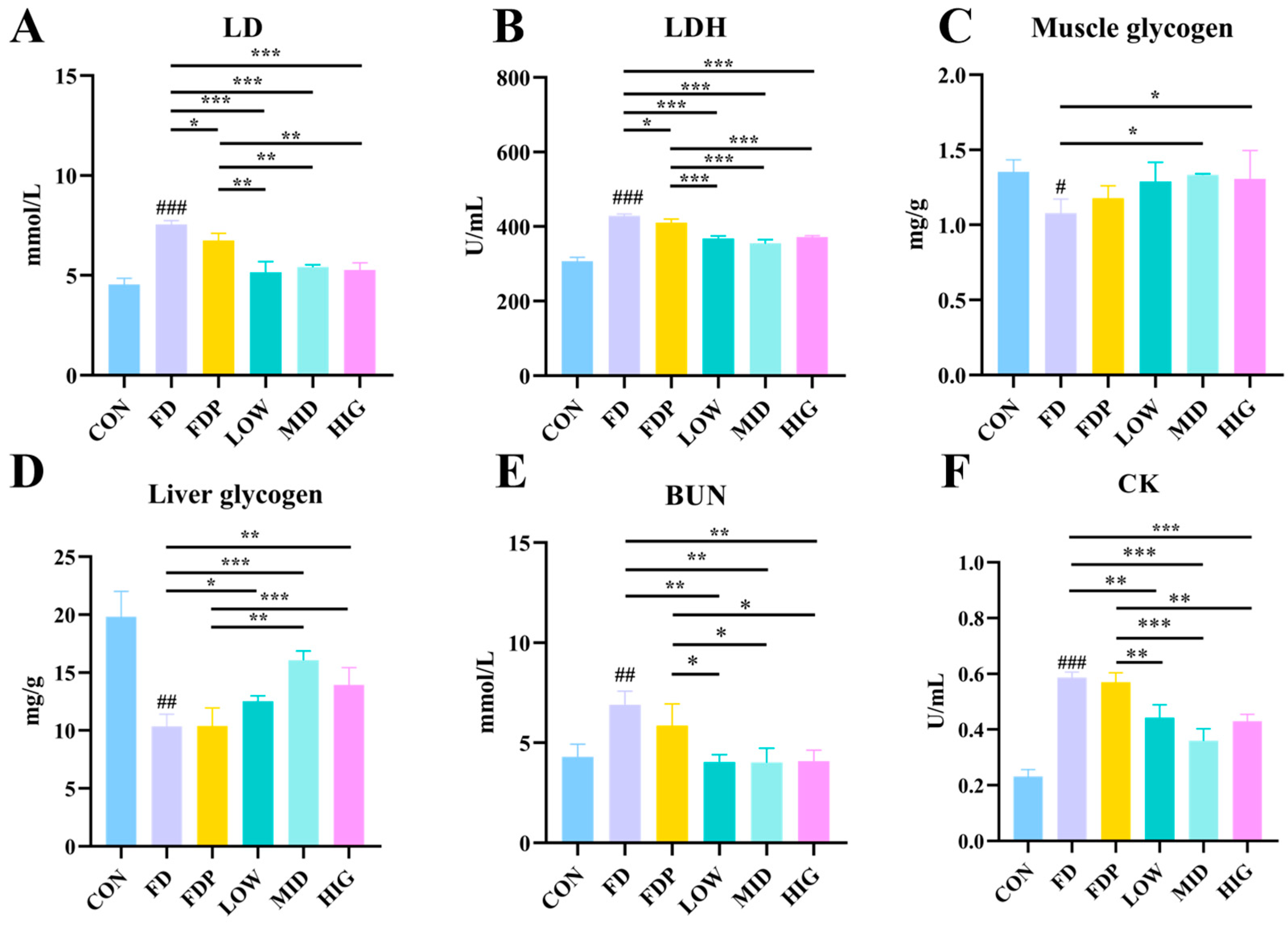 Foods 14 00801 g003 Foods 14 00801 g003