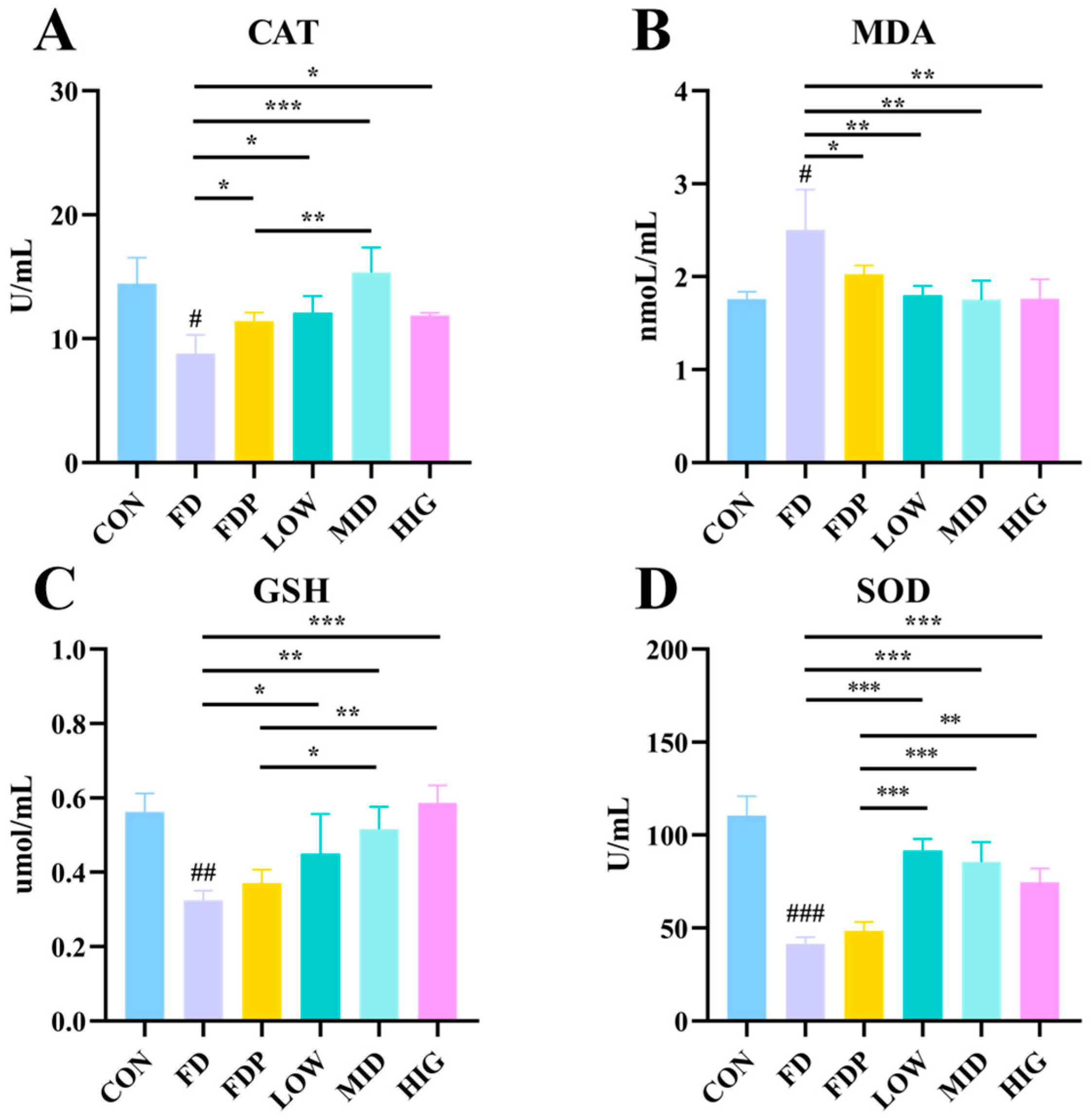 Foods 14 00801 g004 Foods 14 00801 g004