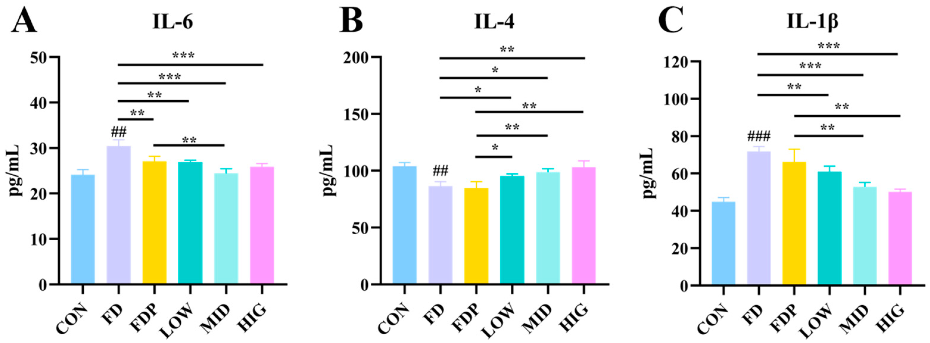 Foods 14 00801 g005 Foods 14 00801 g005
