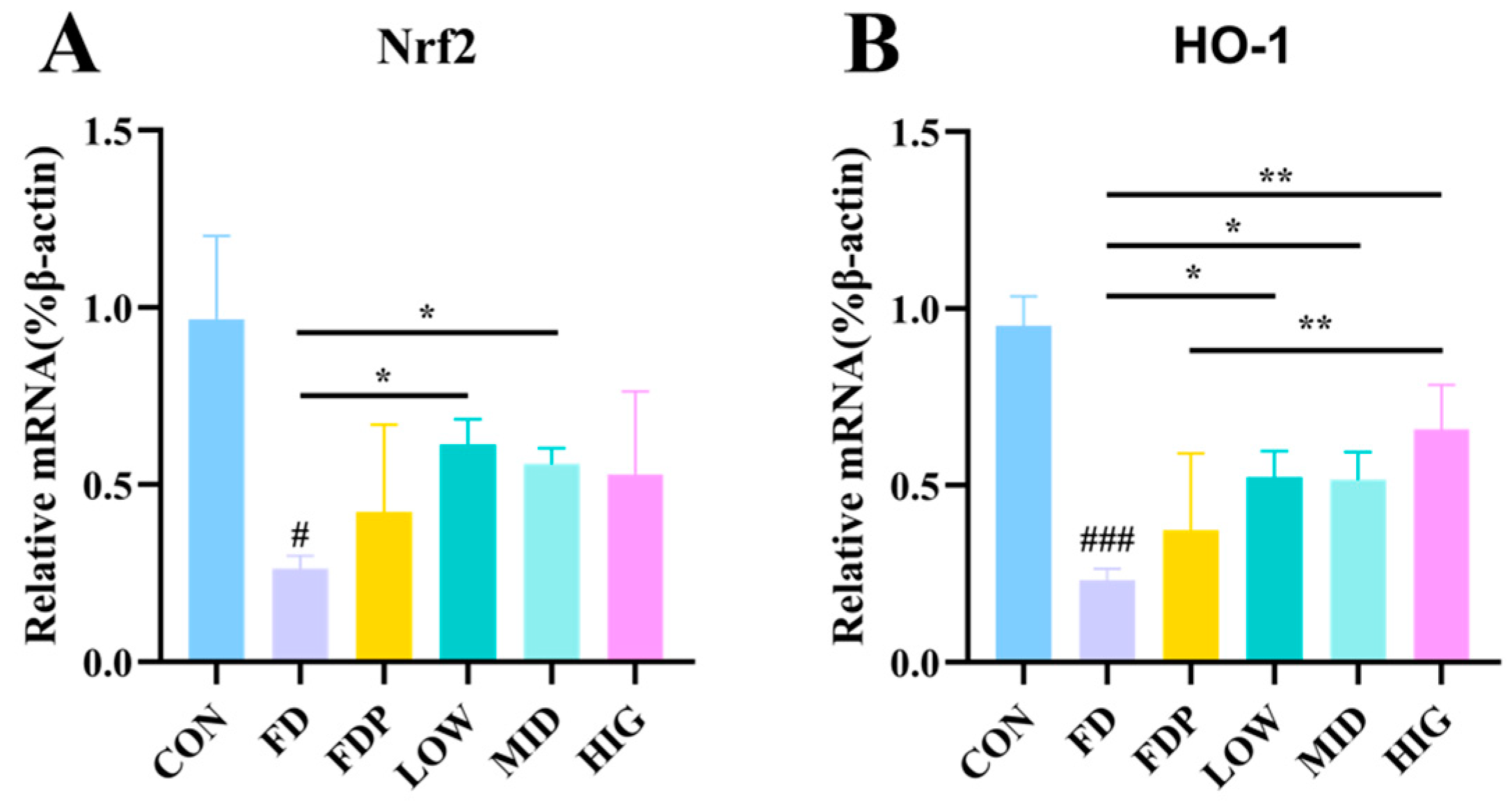 Foods 14 00801 g006 Foods 14 00801 g006