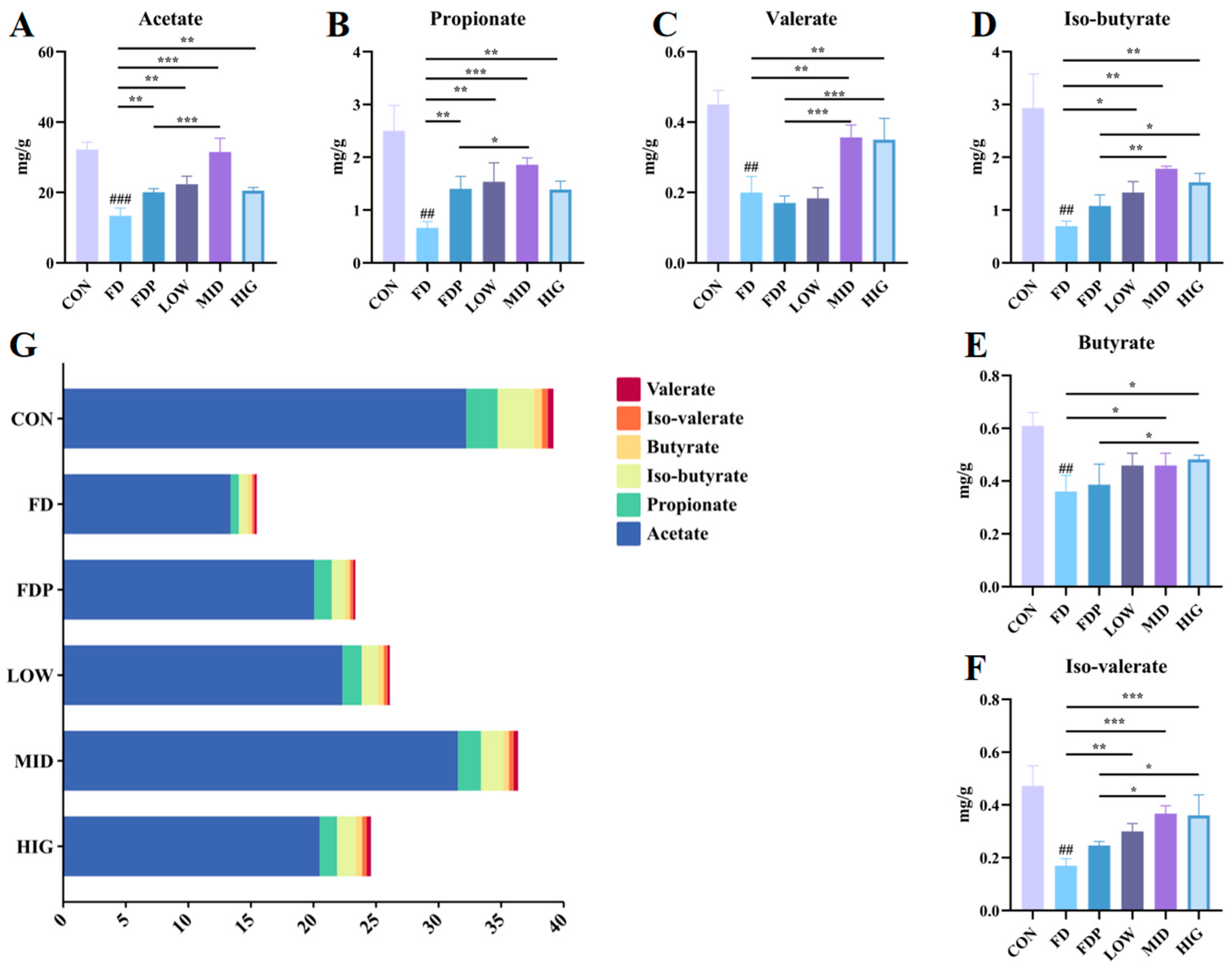 Foods 14 00801 g007 Foods 14 00801 g007