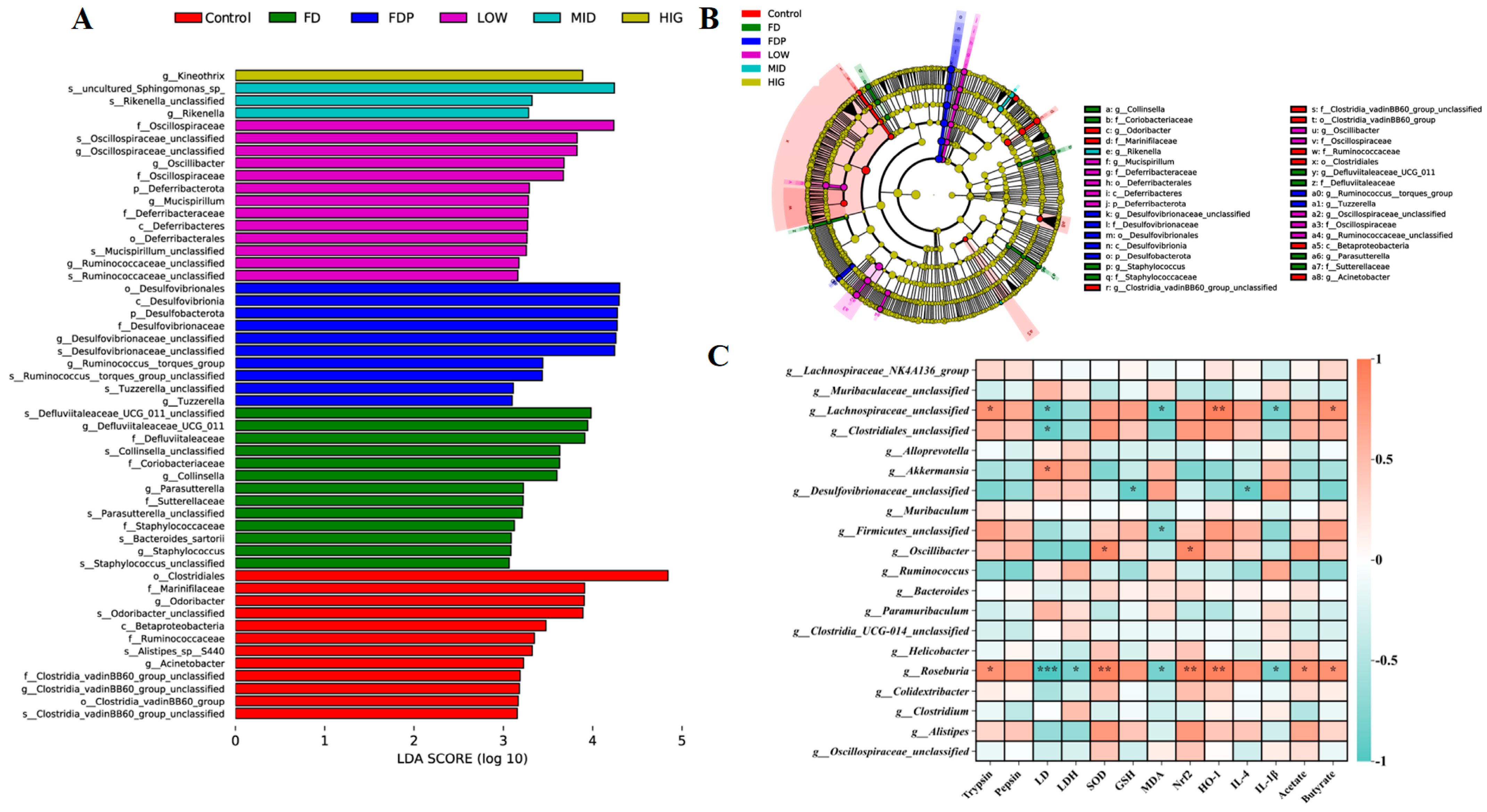 Foods 14 00801 g009 Foods 14 00801 g009