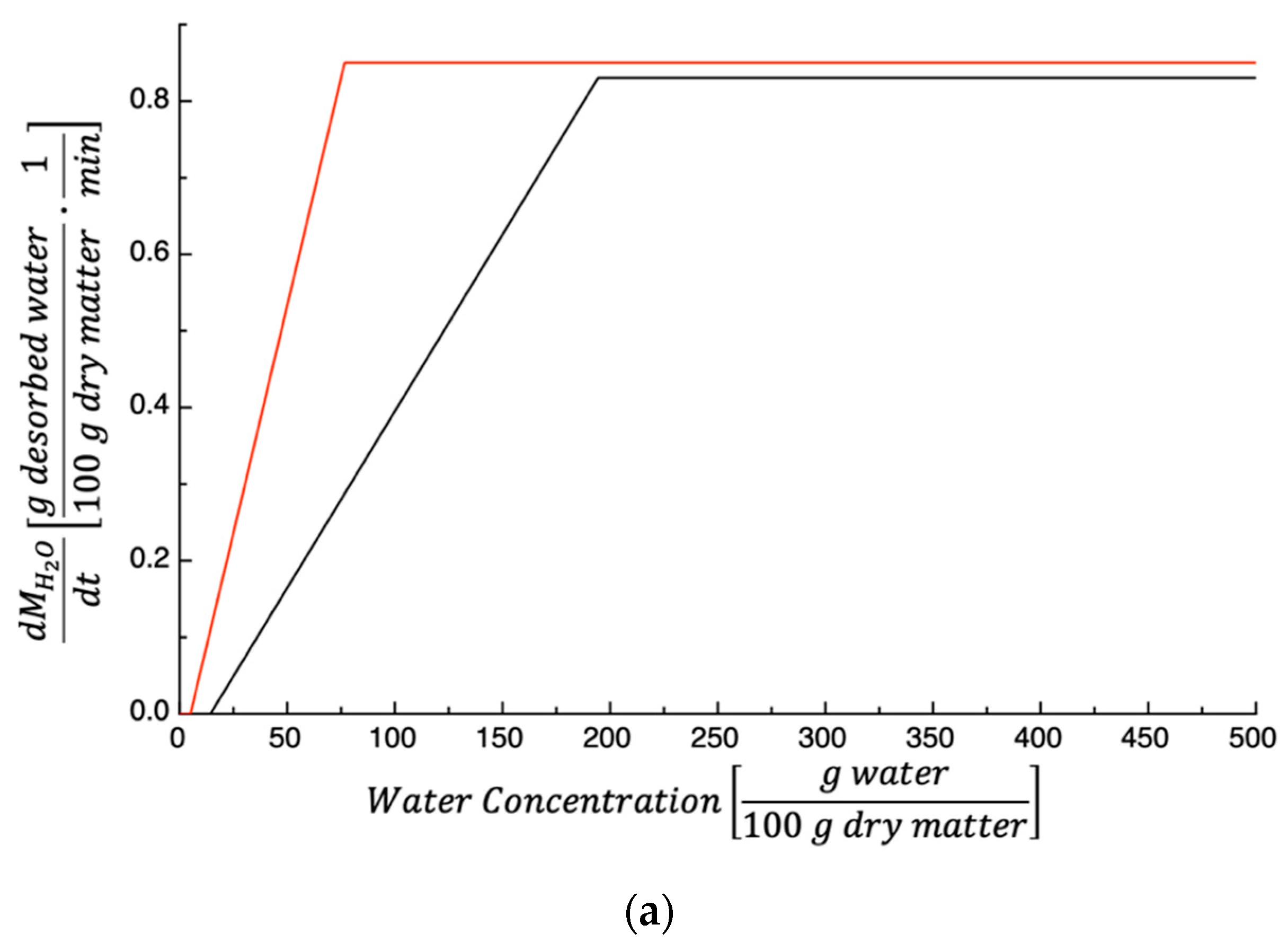 Foods 14 00811 g007a