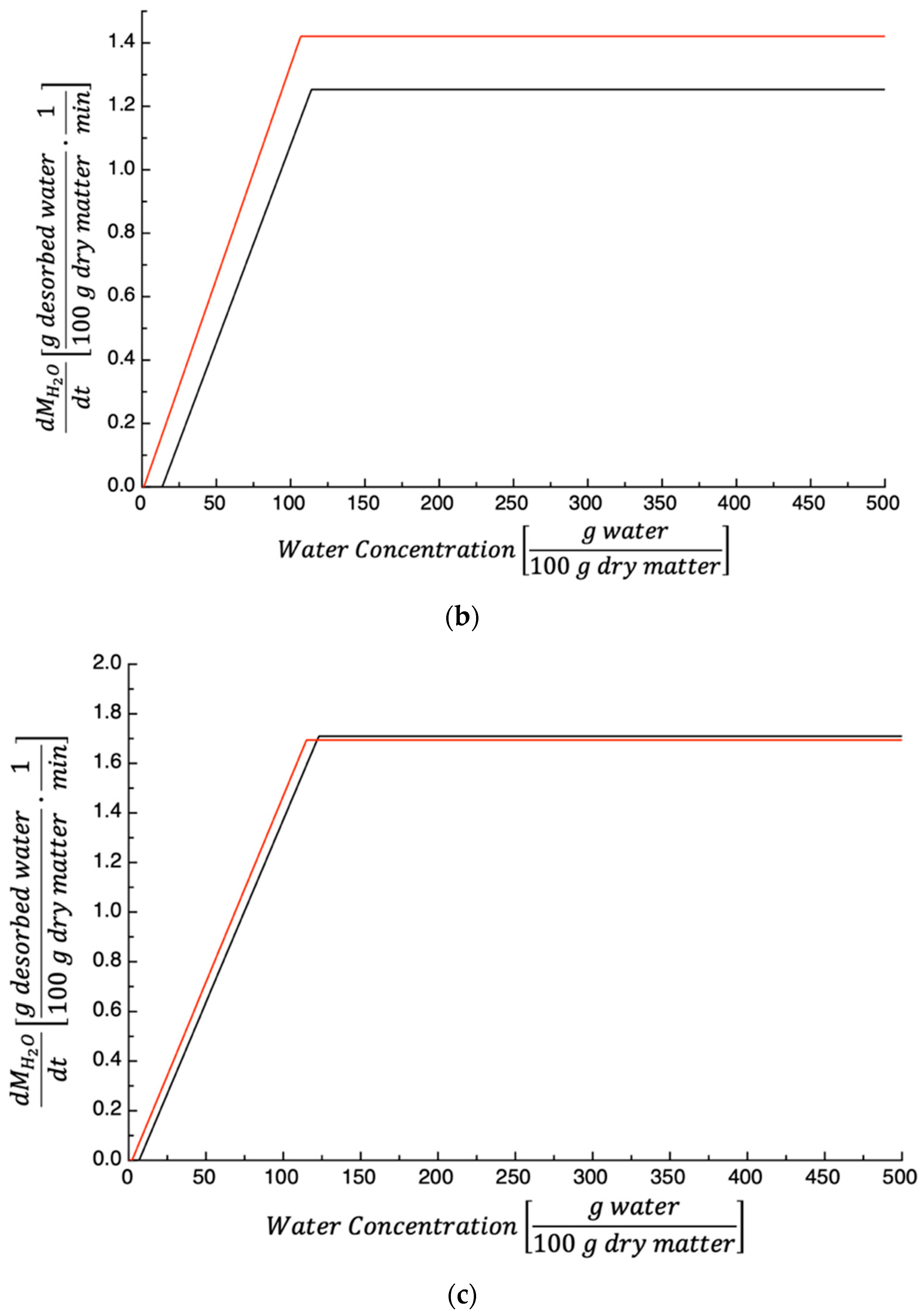 Foods 14 00811 g007b