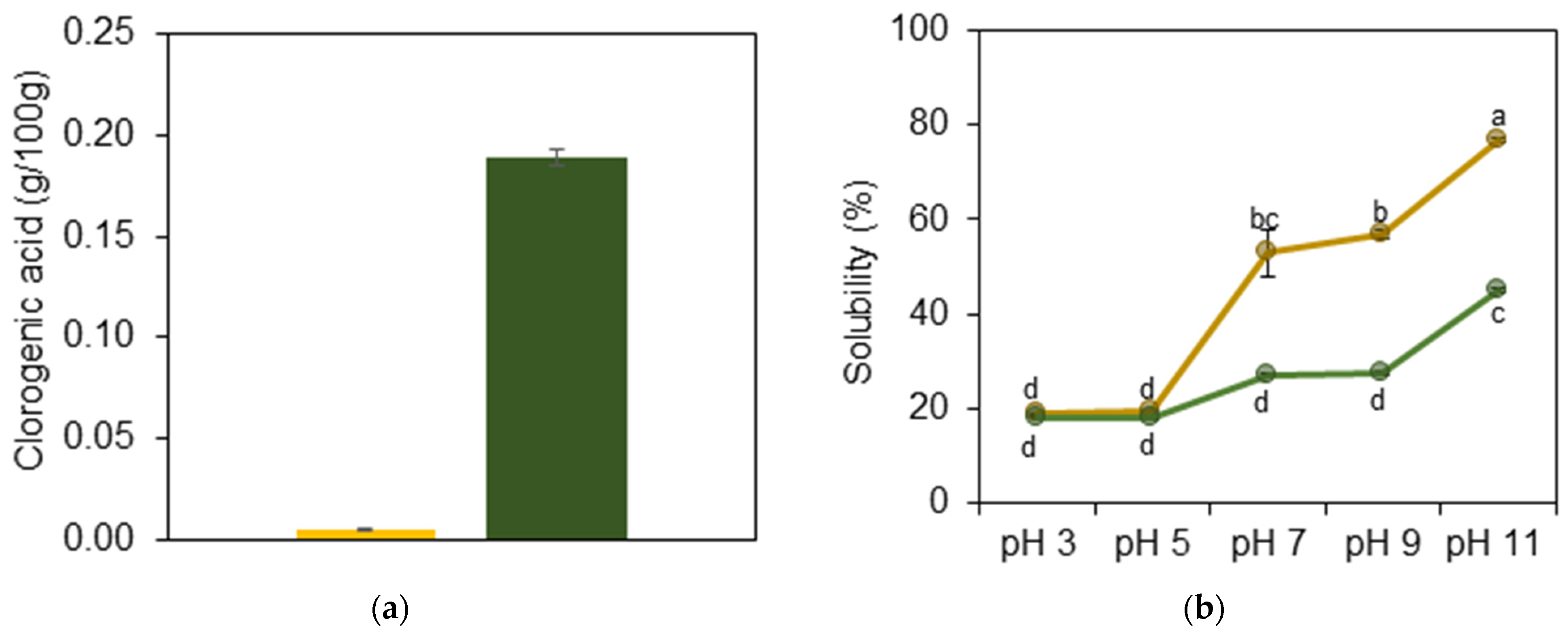 Foods 14 00824 g002a