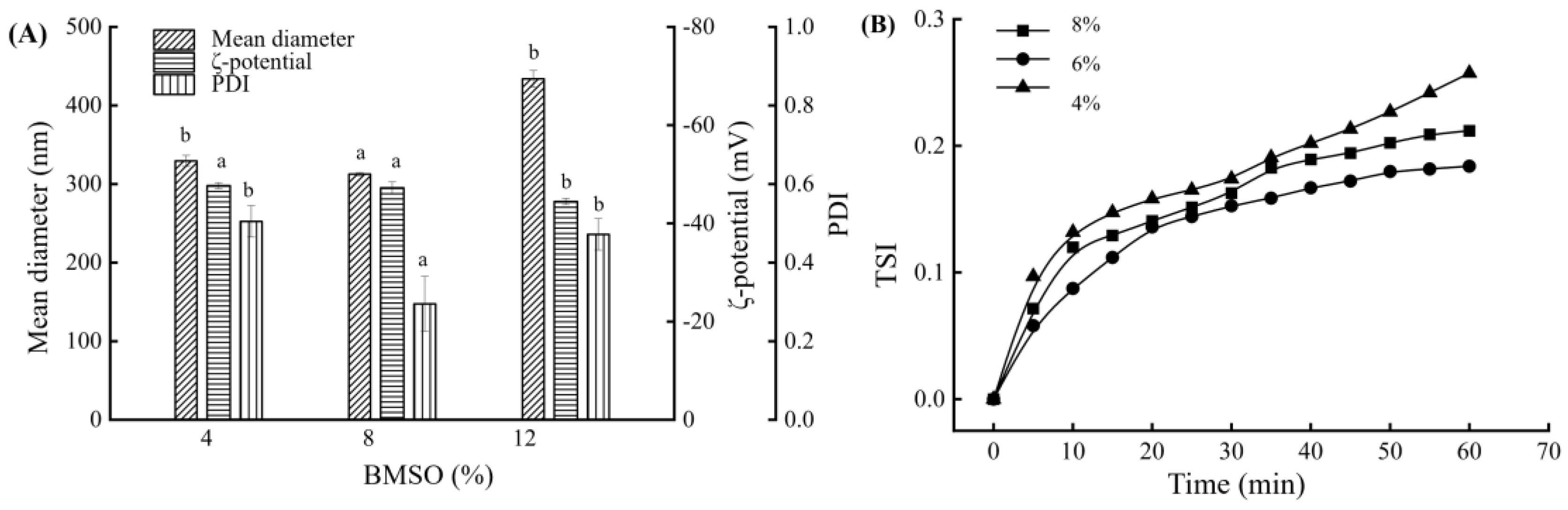 Foods 14 00850 g001 Foods 14 00850 g001