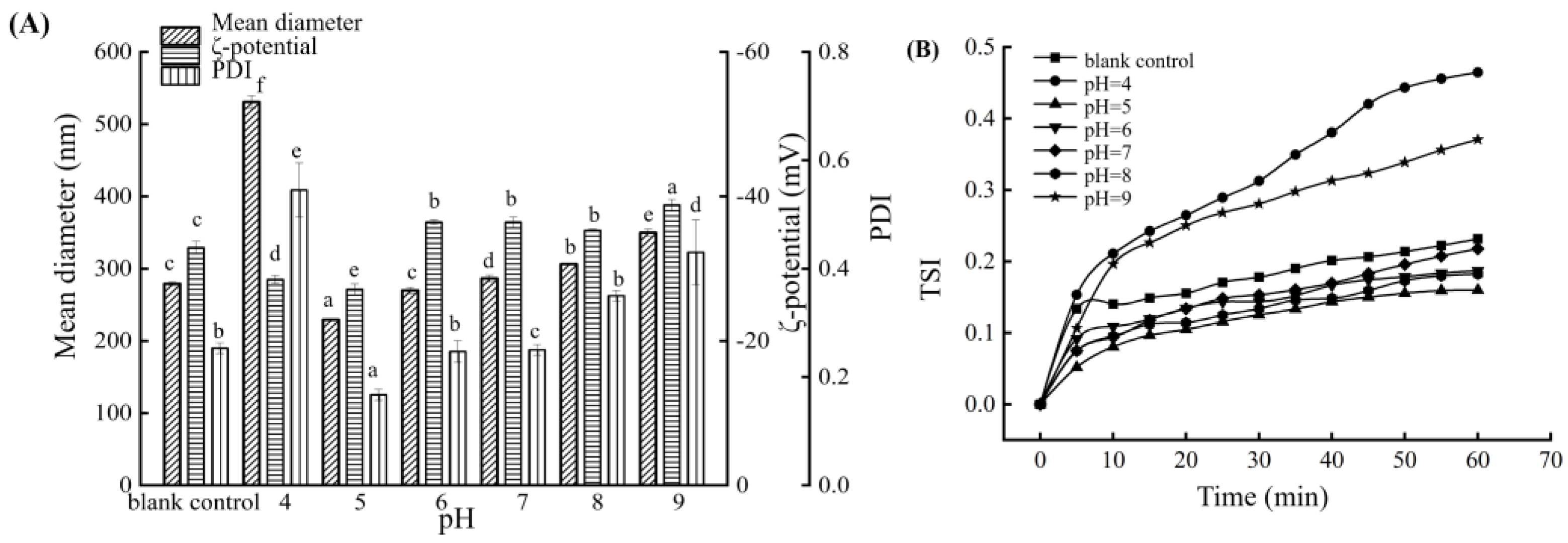 Foods 14 00850 g003 Foods 14 00850 g003