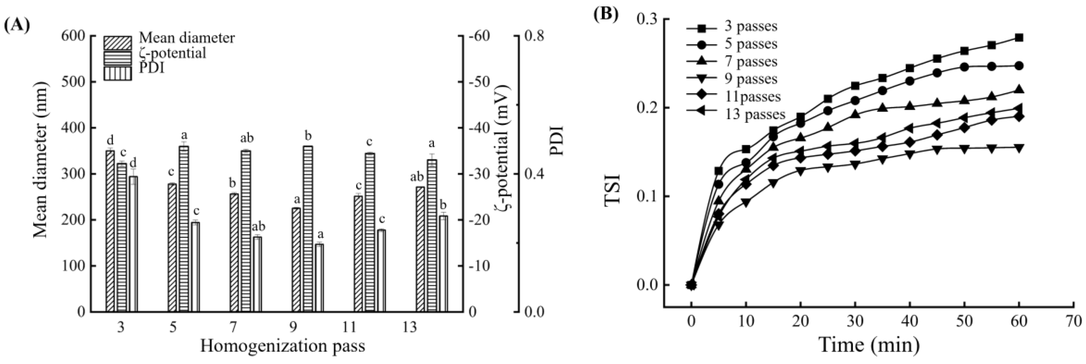 Foods 14 00850 g004 Foods 14 00850 g004