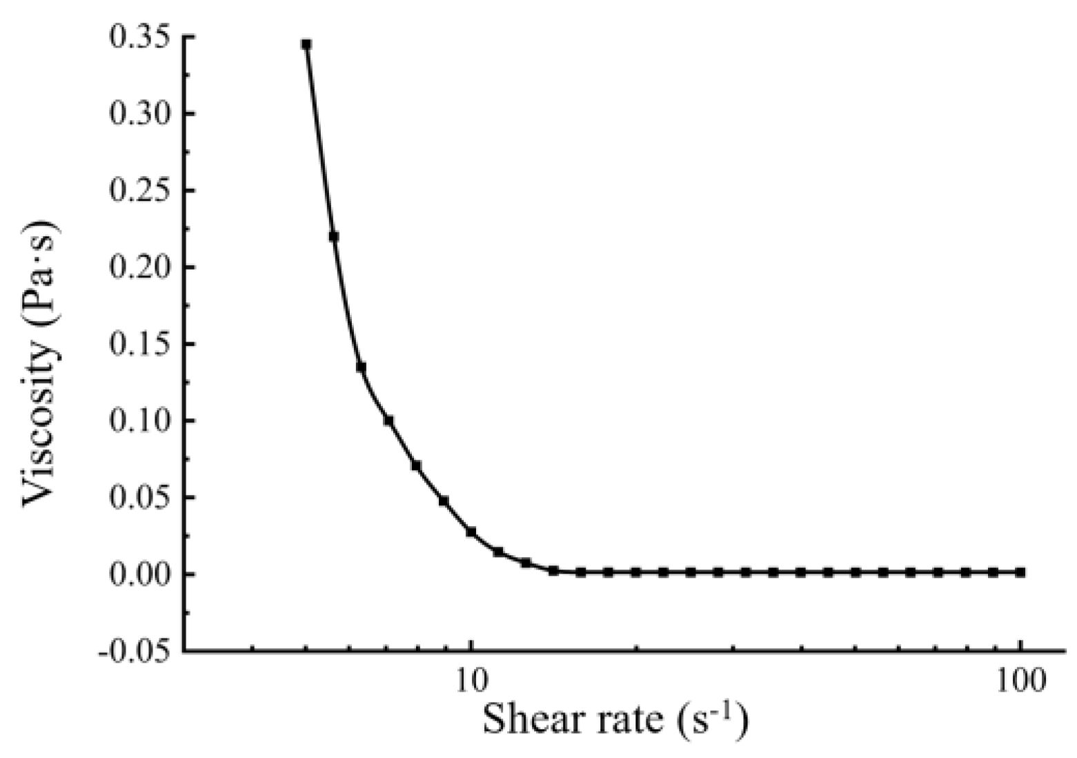 Foods 14 00850 g006 Foods 14 00850 g006