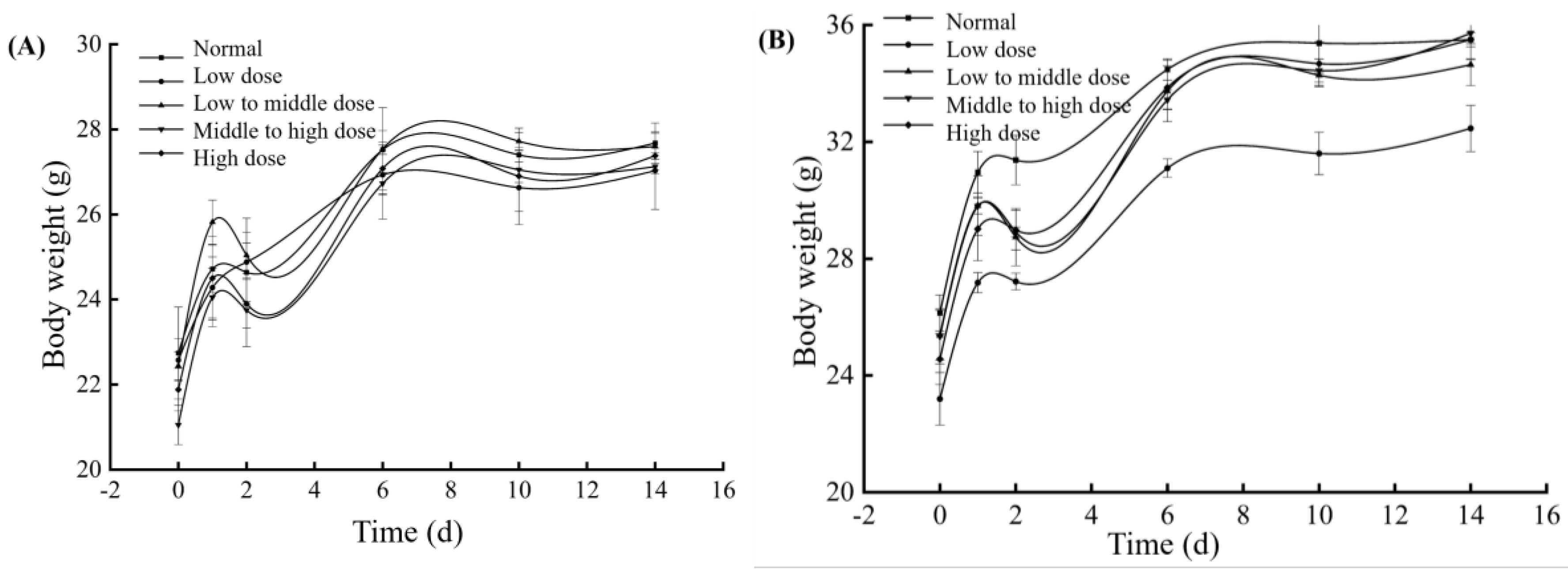 Foods 14 00850 g009 Foods 14 00850 g009
