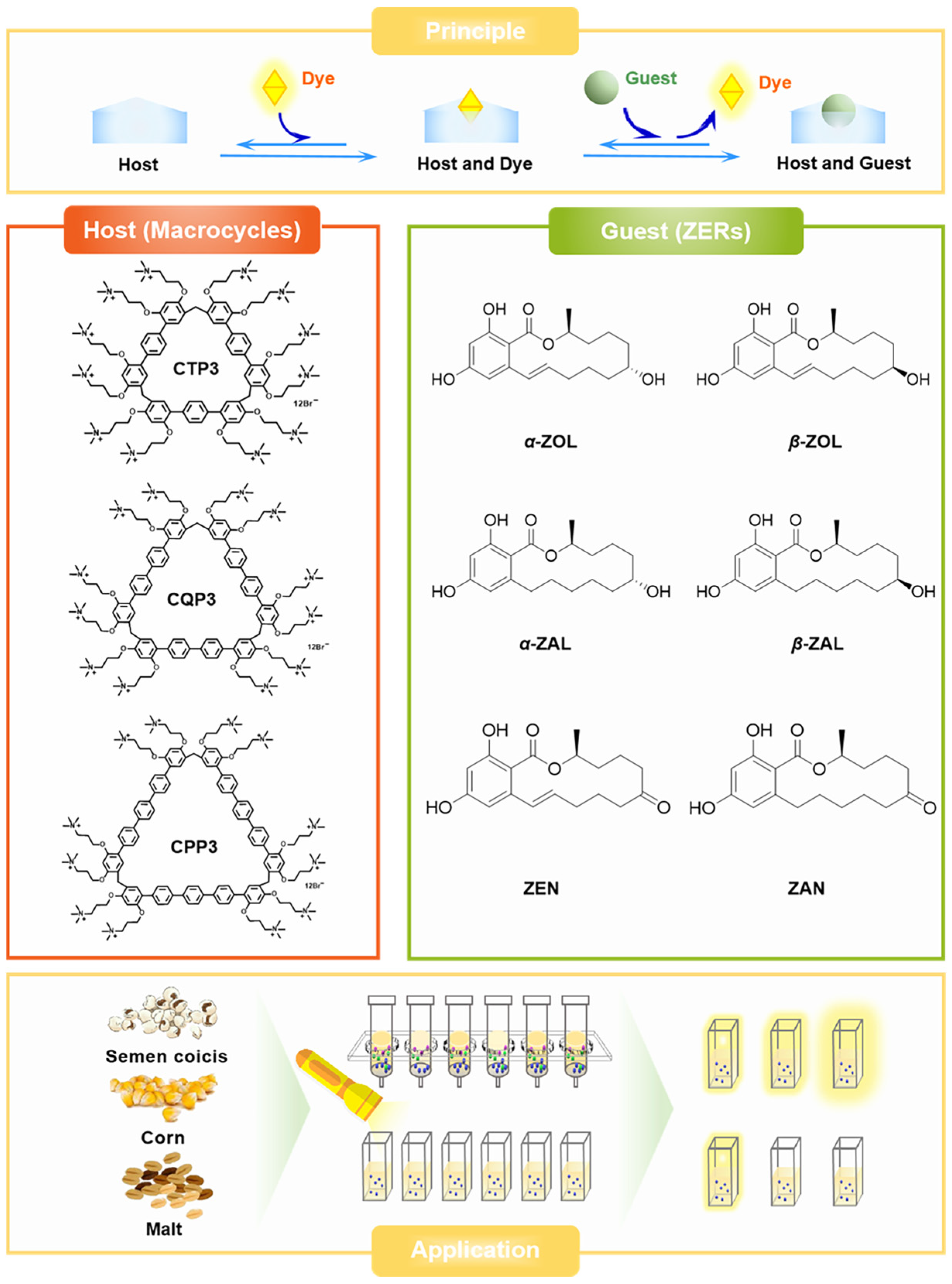 Foods 14 00863 sch001