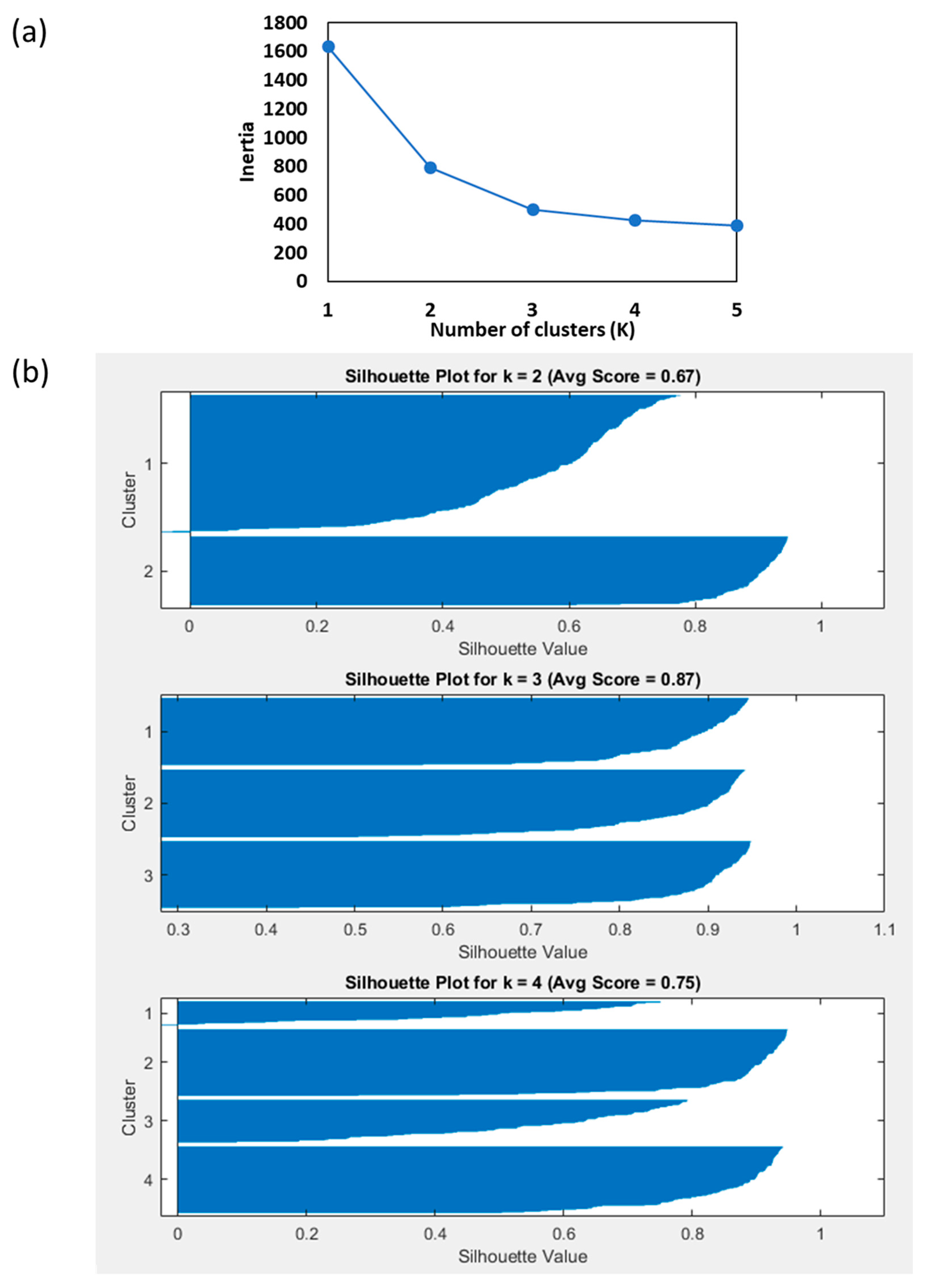 Foods 14 00879 g006 Foods 14 00879 g006