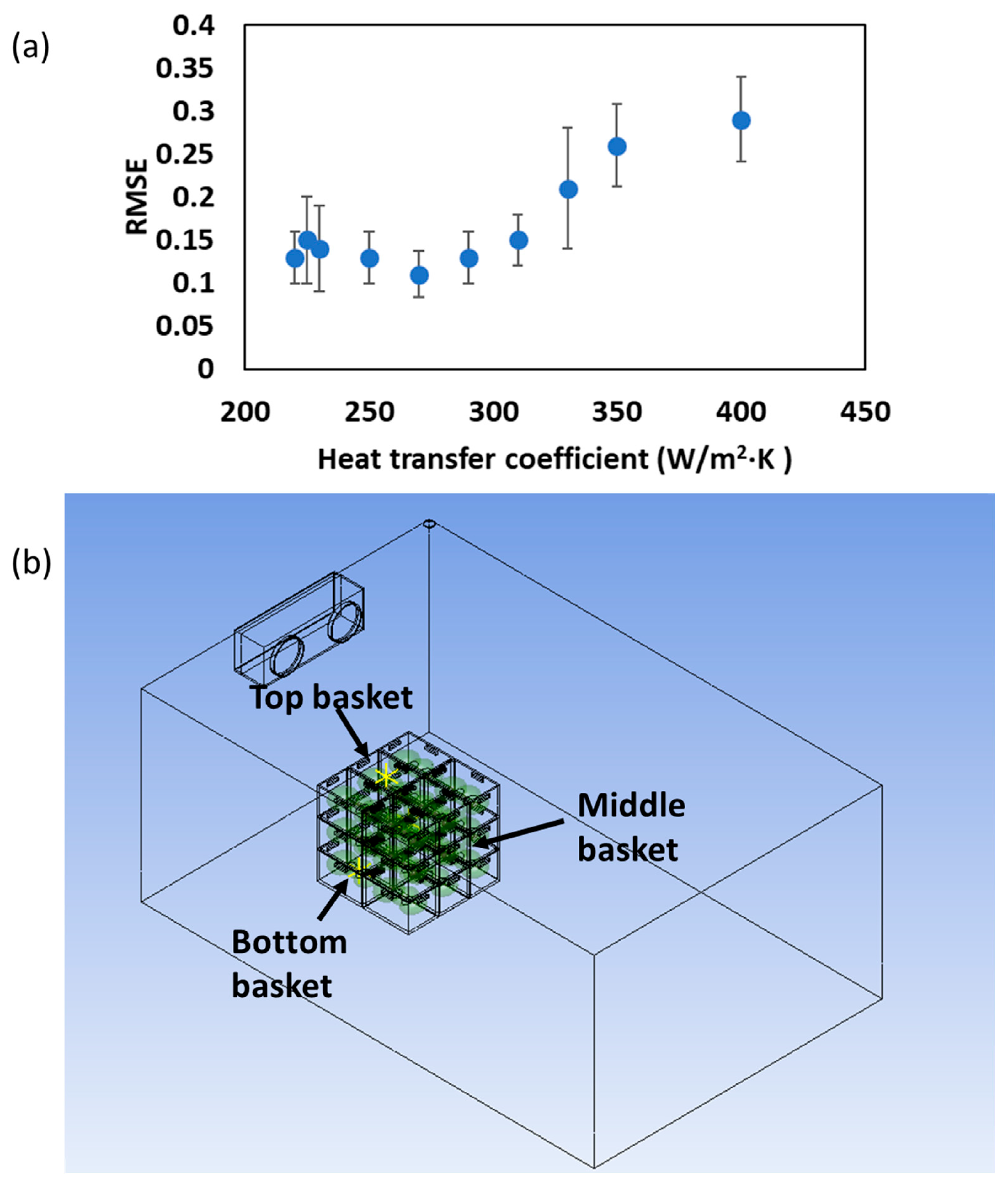 Foods 14 00879 g008 Foods 14 00879 g008