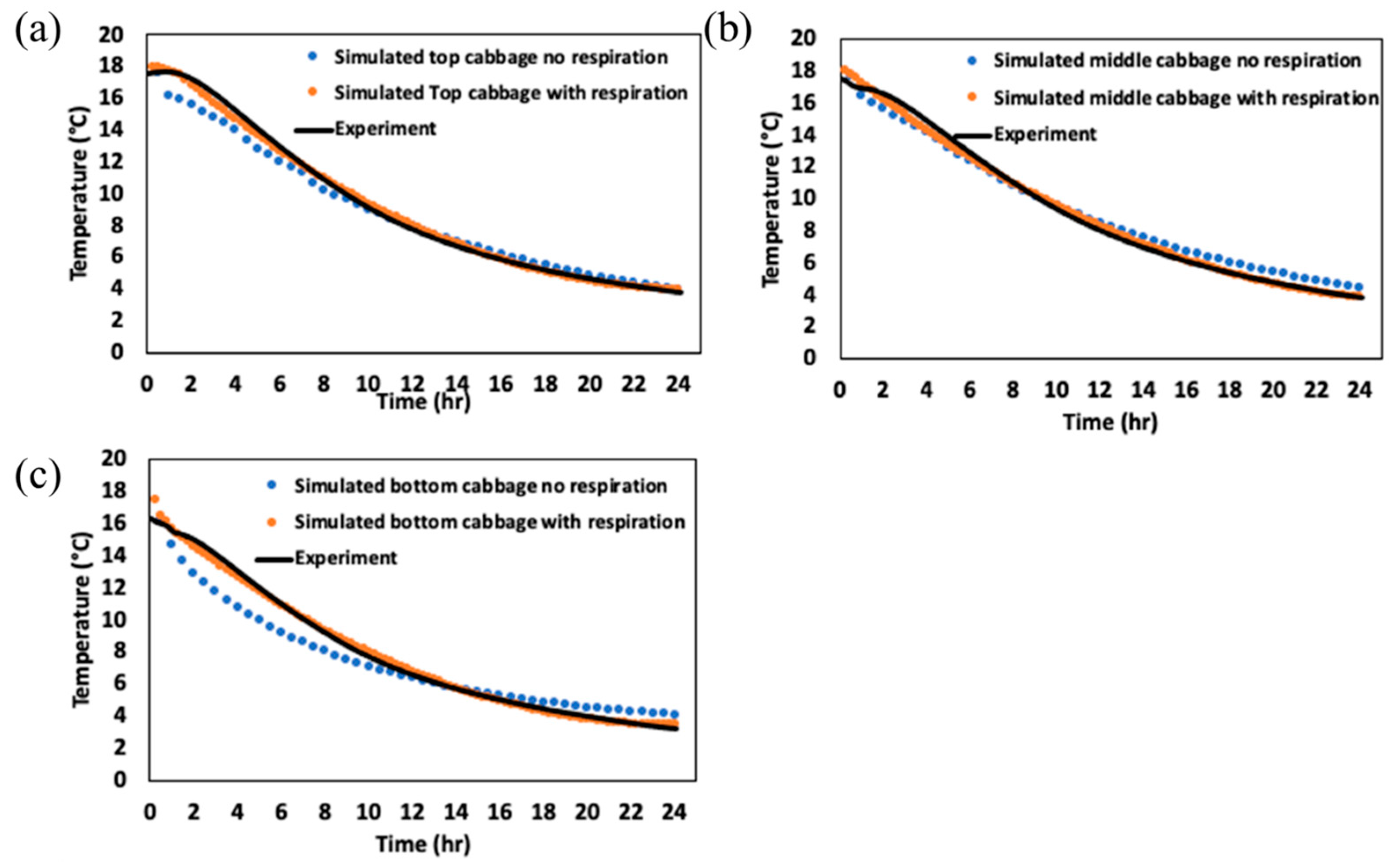 Foods 14 00879 g009 Foods 14 00879 g009