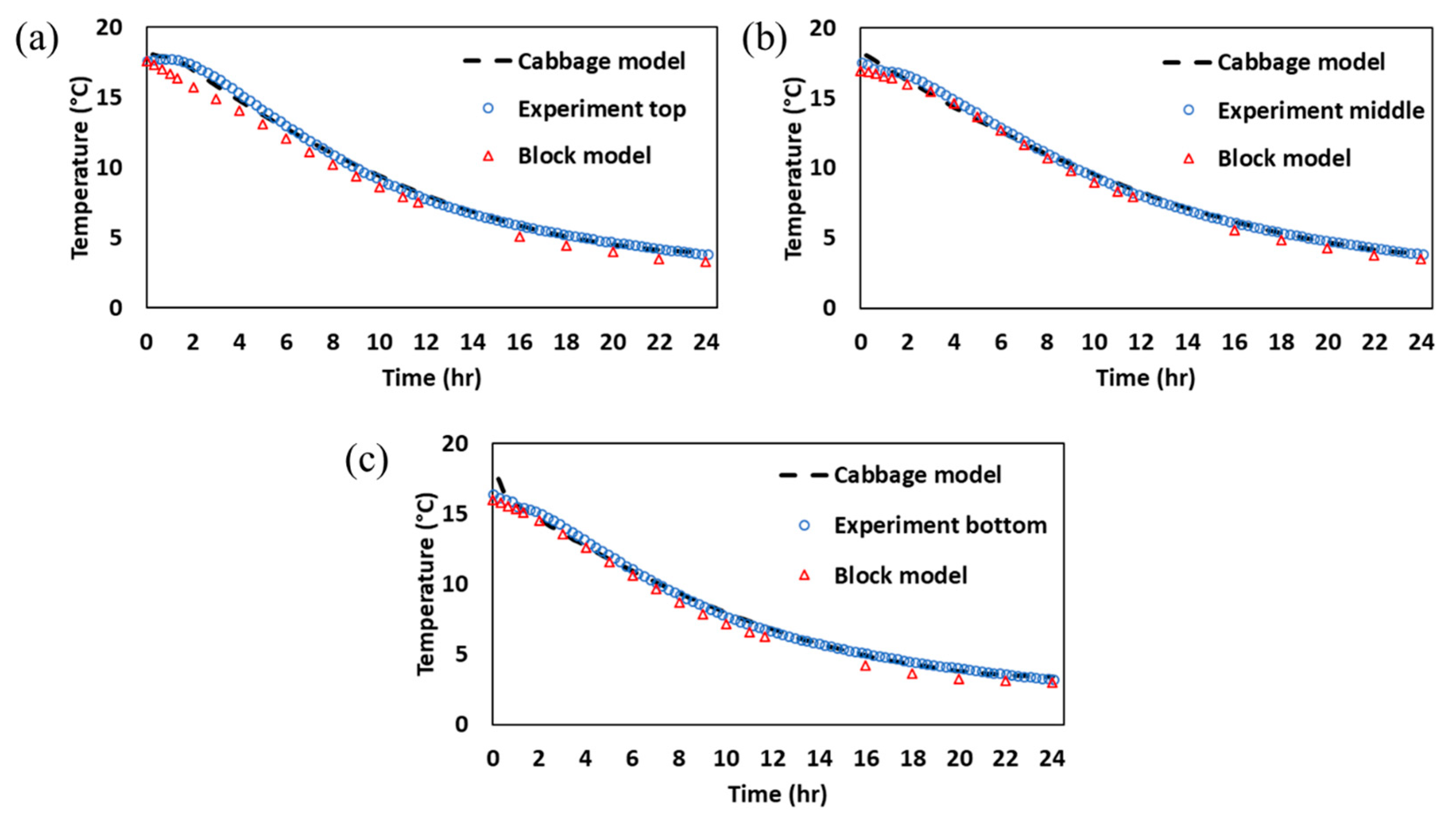 Foods 14 00879 g010 Foods 14 00879 g010