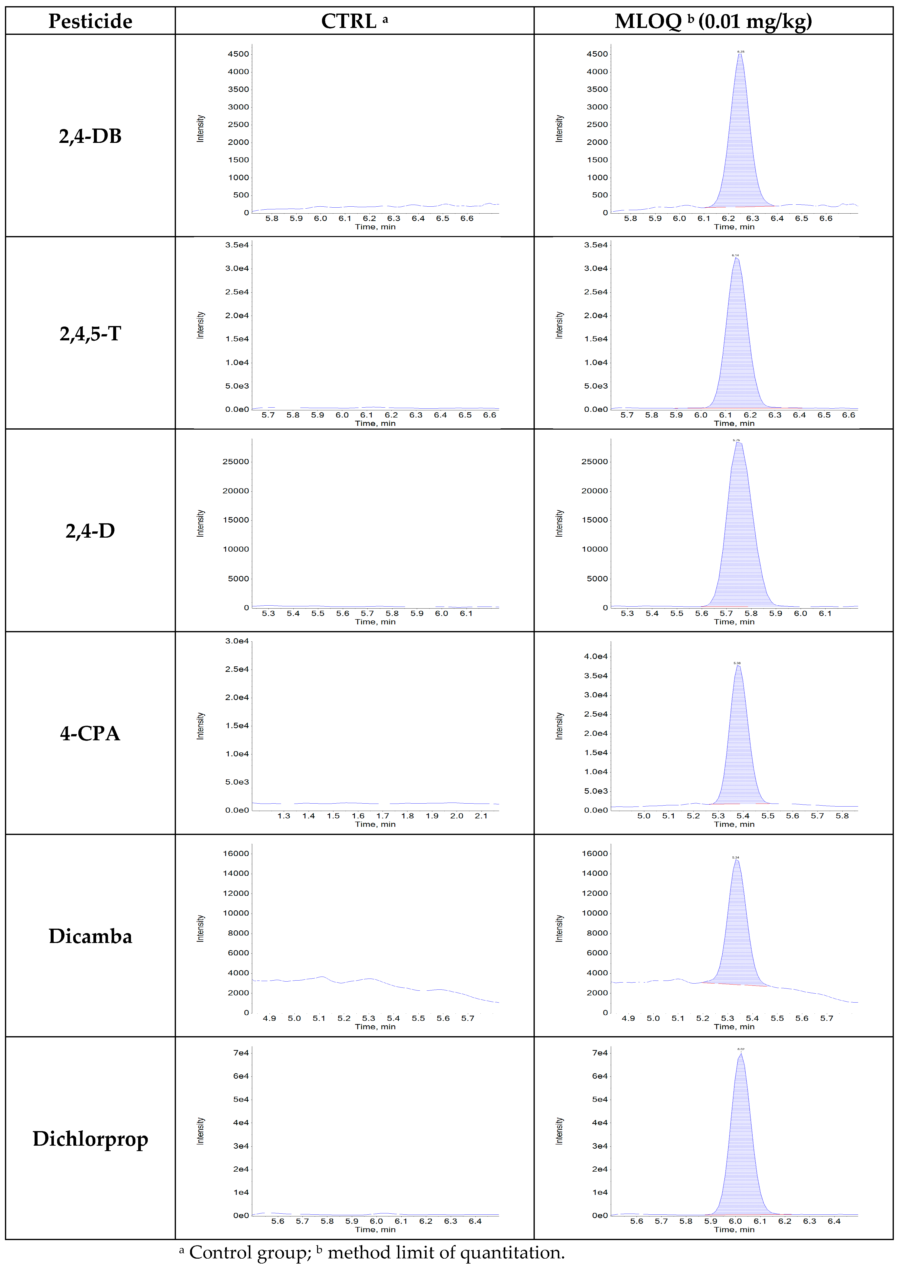Foods 14 00904 g0a1 Foods 14 00904 g0a1