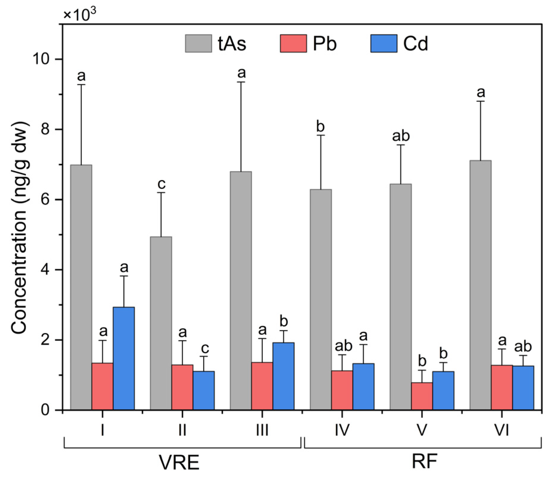 Foods 14 00916 g003 Foods 14 00916 g003