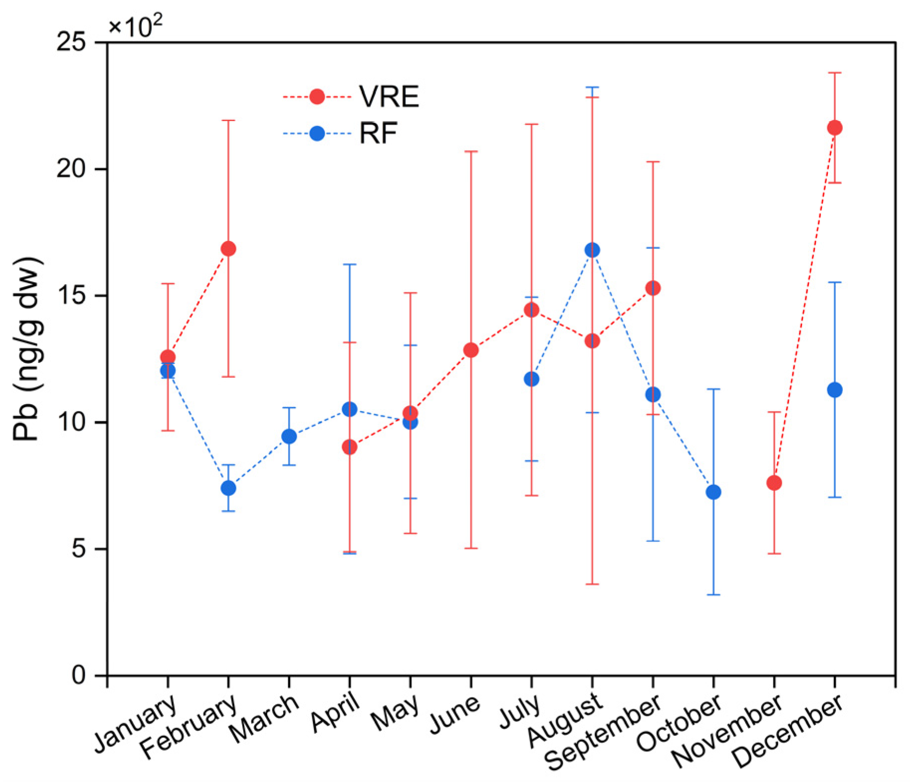 Foods 14 00916 g004 Foods 14 00916 g004