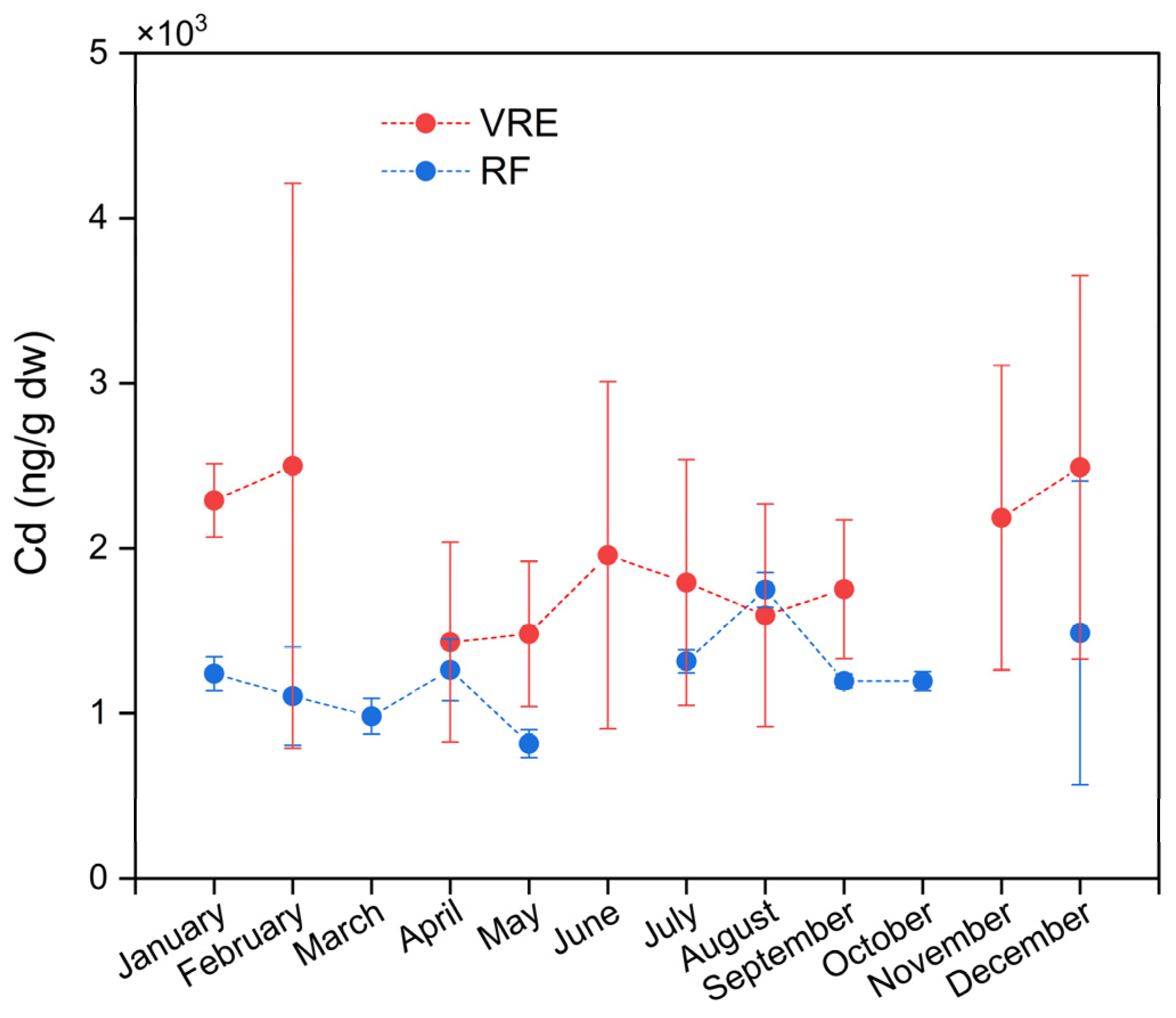 Foods 14 00916 g005 Foods 14 00916 g005