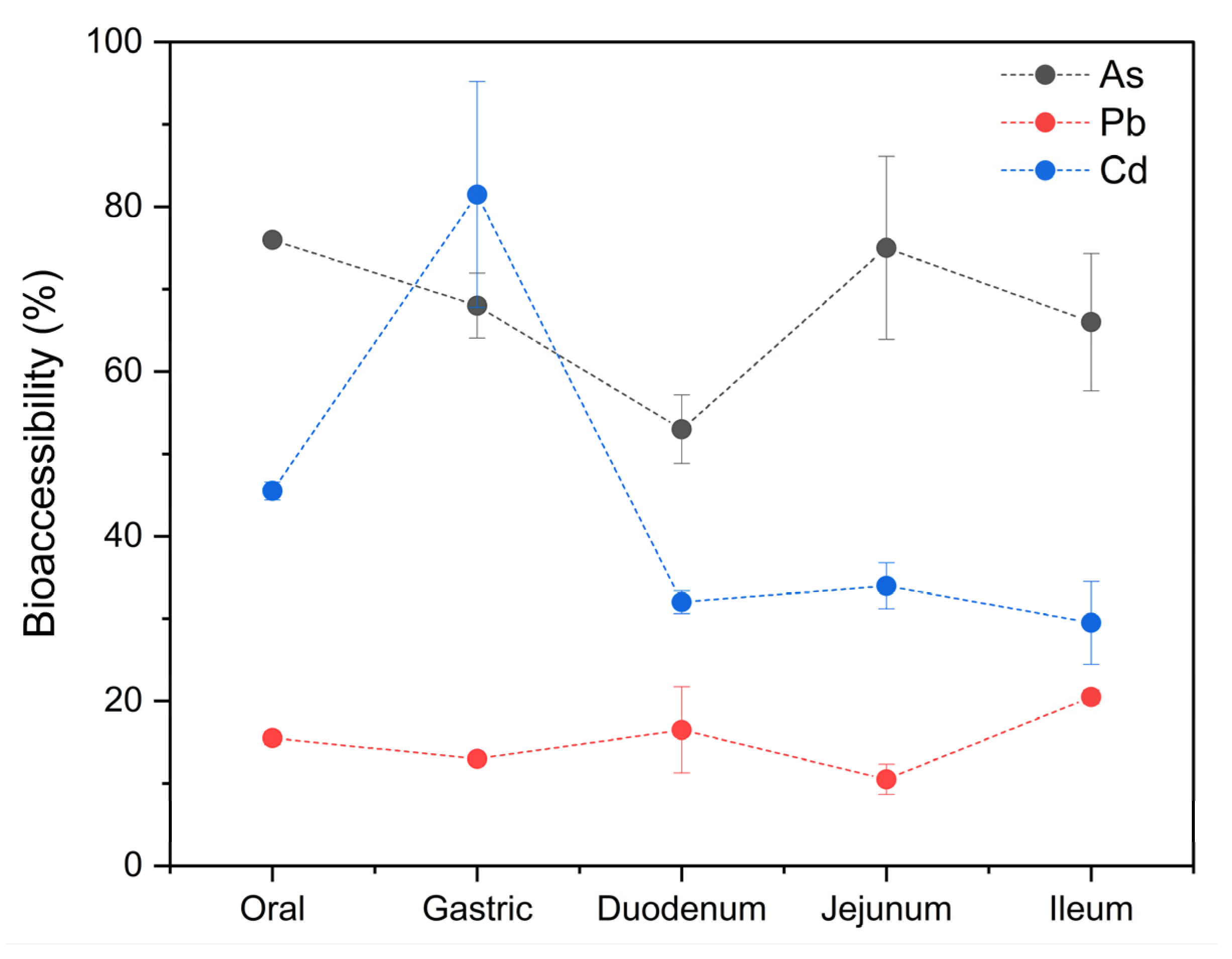 Foods 14 00916 g006 Foods 14 00916 g006