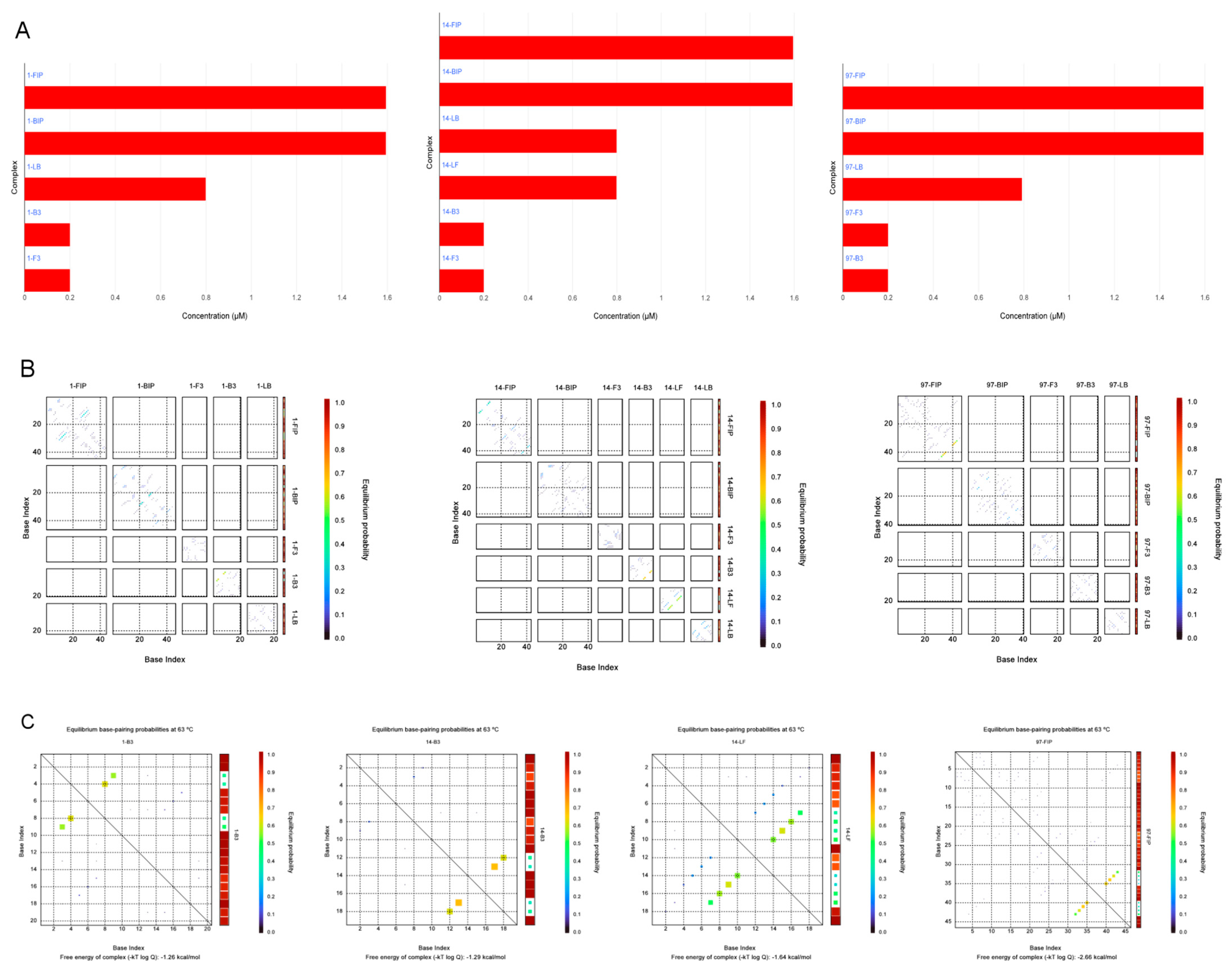 Foods 14 00934 g002a