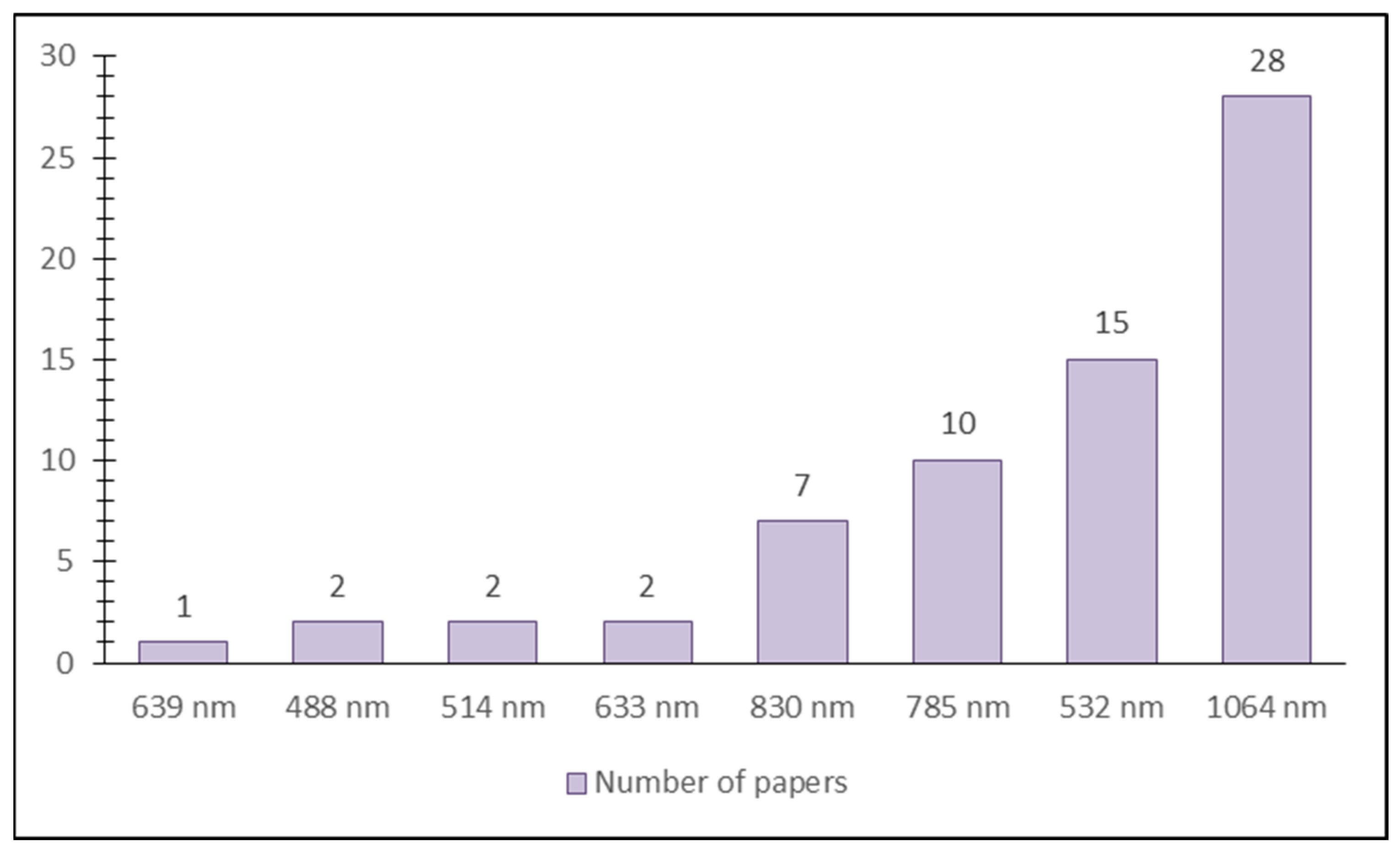 Foods 14 00953 g007 Foods 14 00953 g007